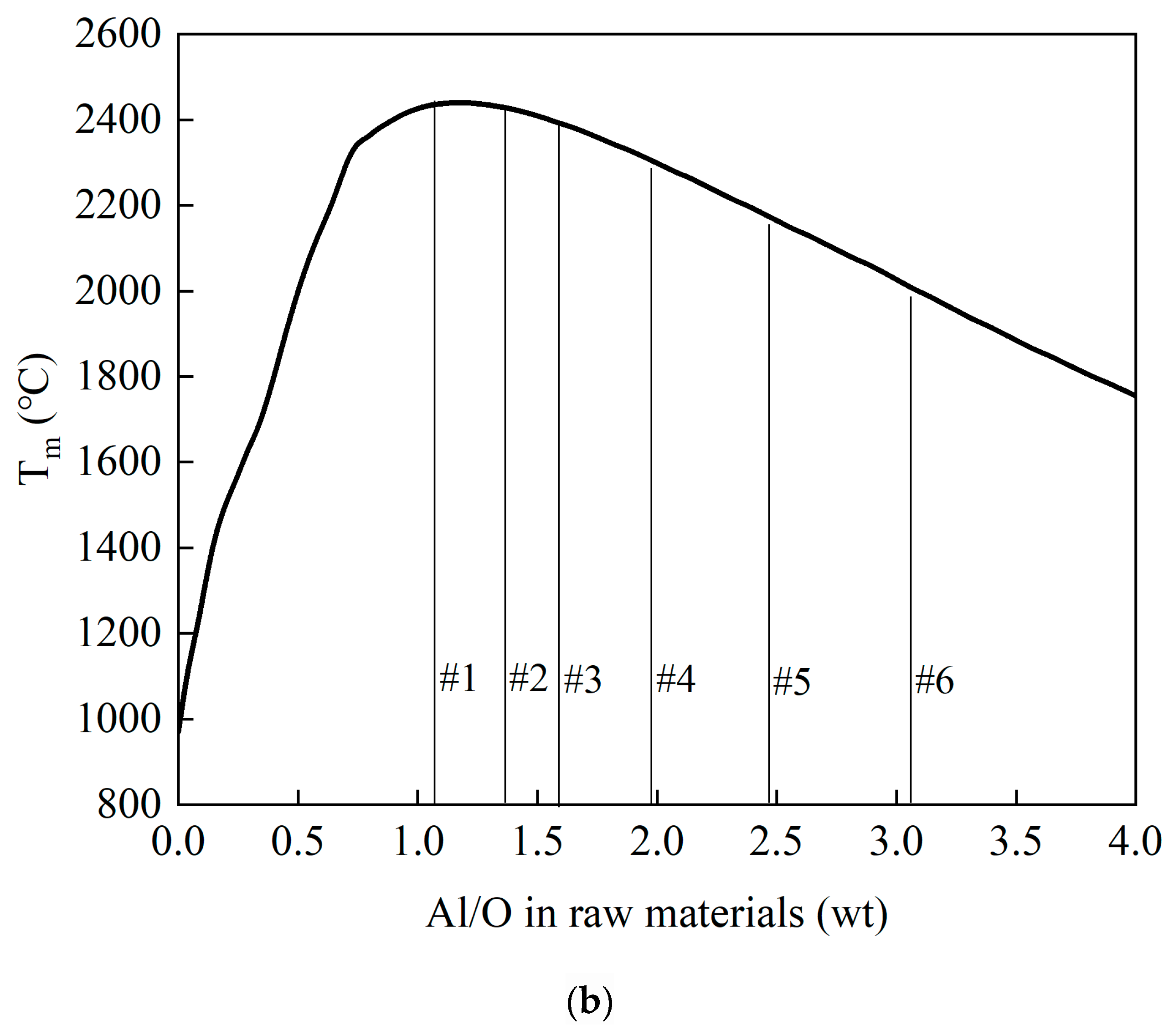 Metals 15 00704 g003b