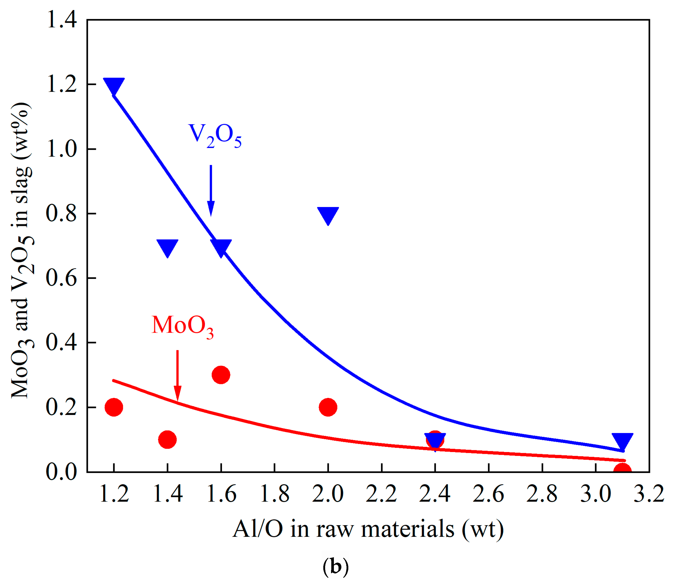Metals 15 00704 g010b