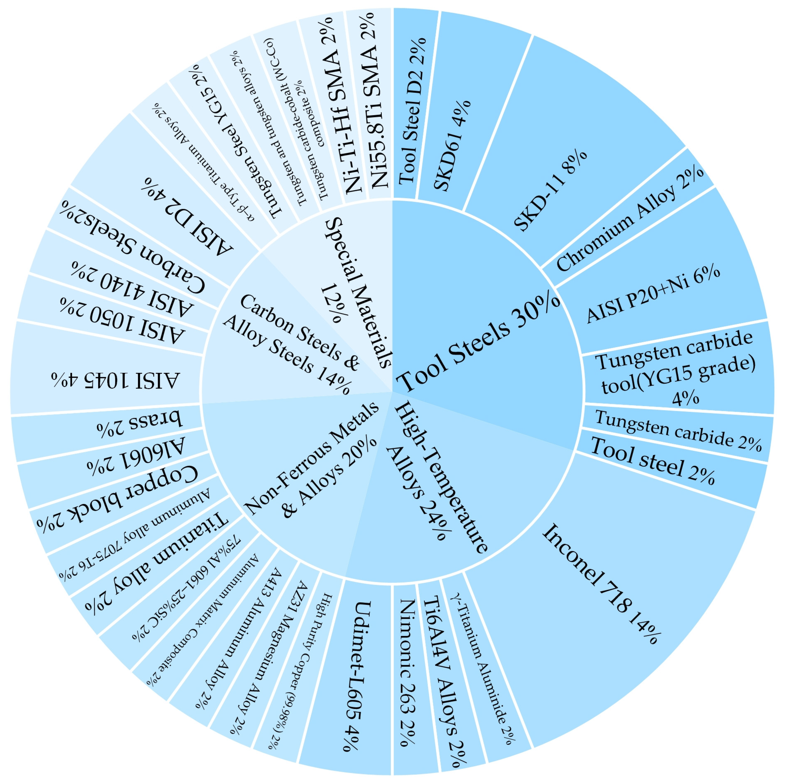 Metals 15 00706 g012