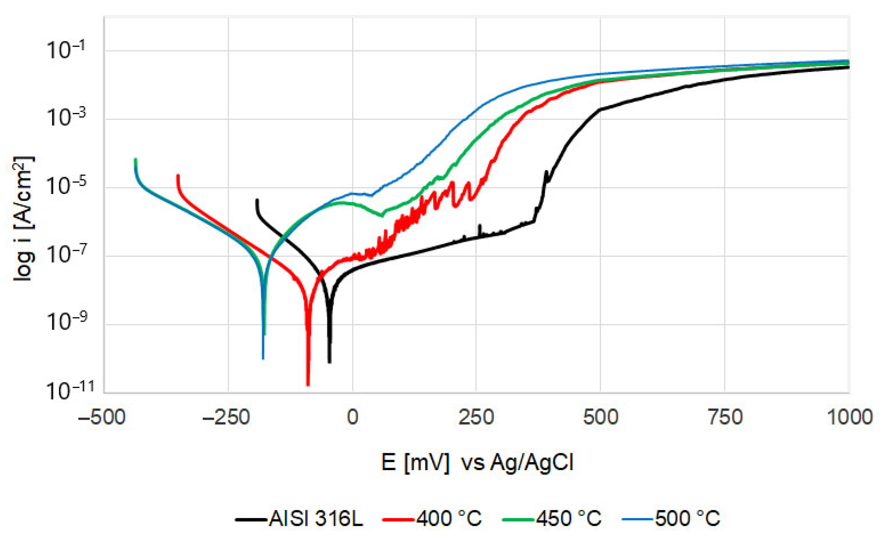 Metals 15 00707 g012