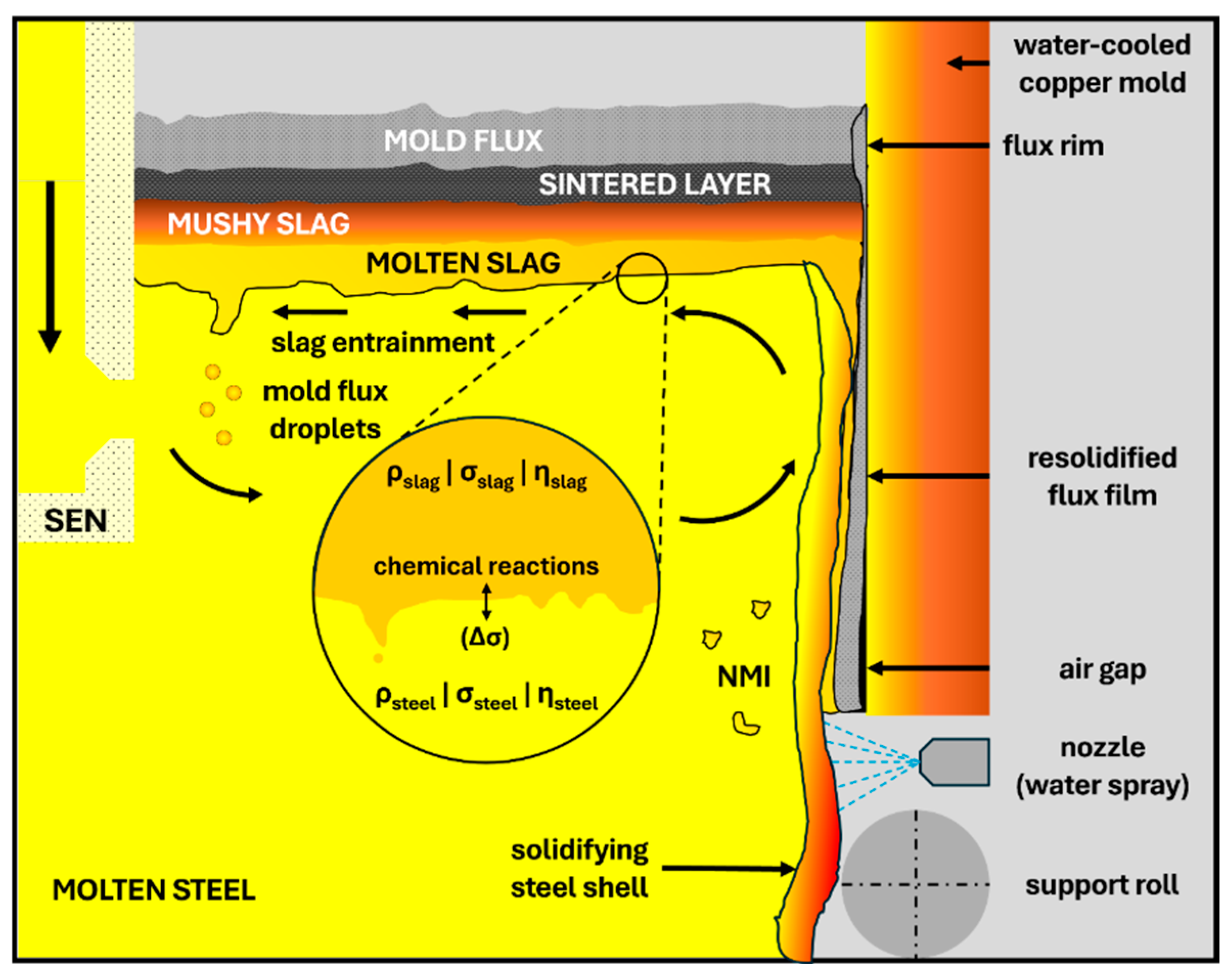 Metals 15 00715 g001