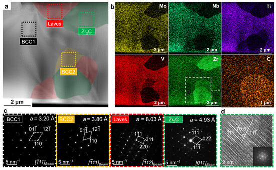Irradiation Performance of a Multiphase MoNbTiVZr Refractory