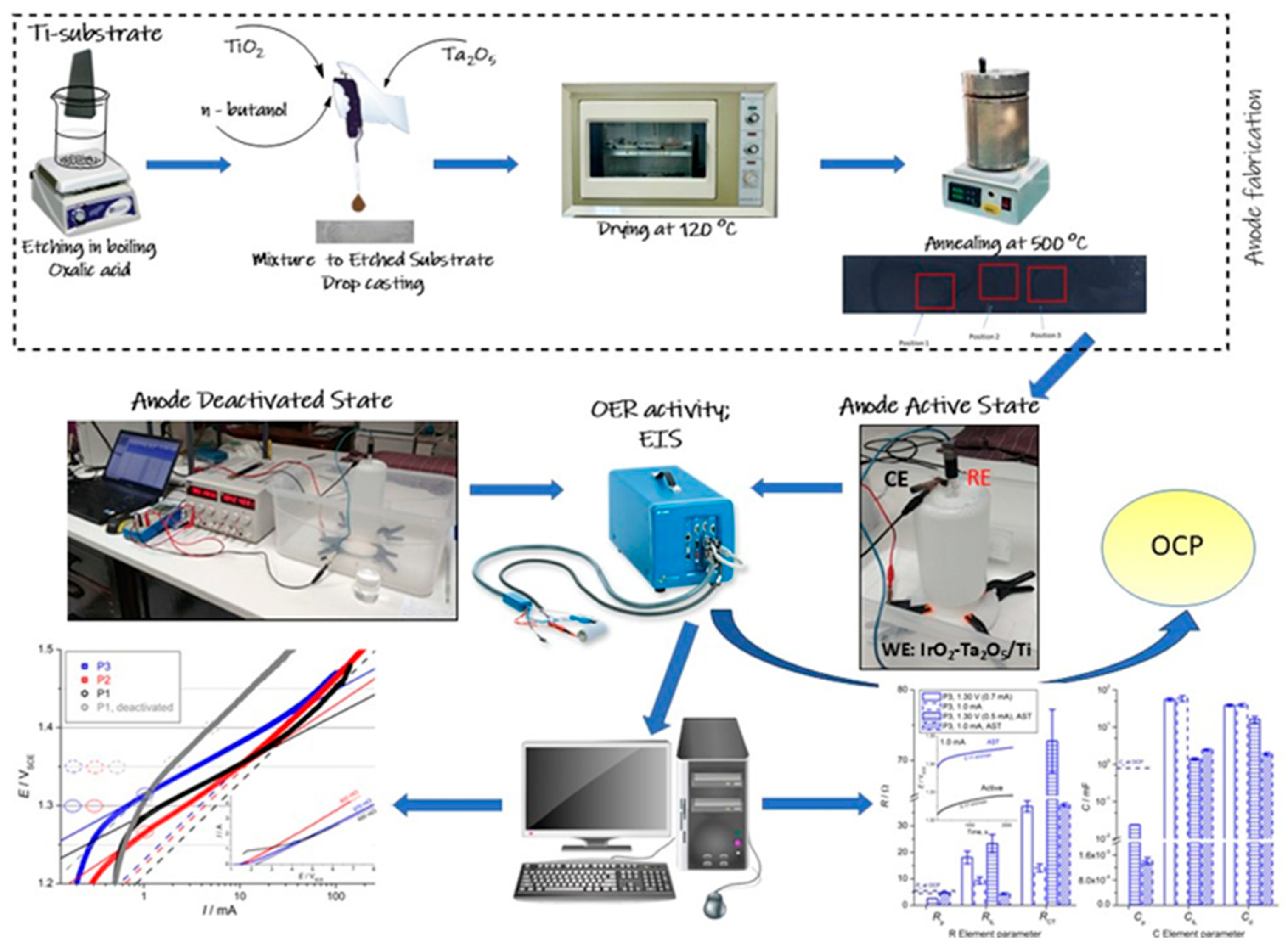 Metals 15 00721 sch001