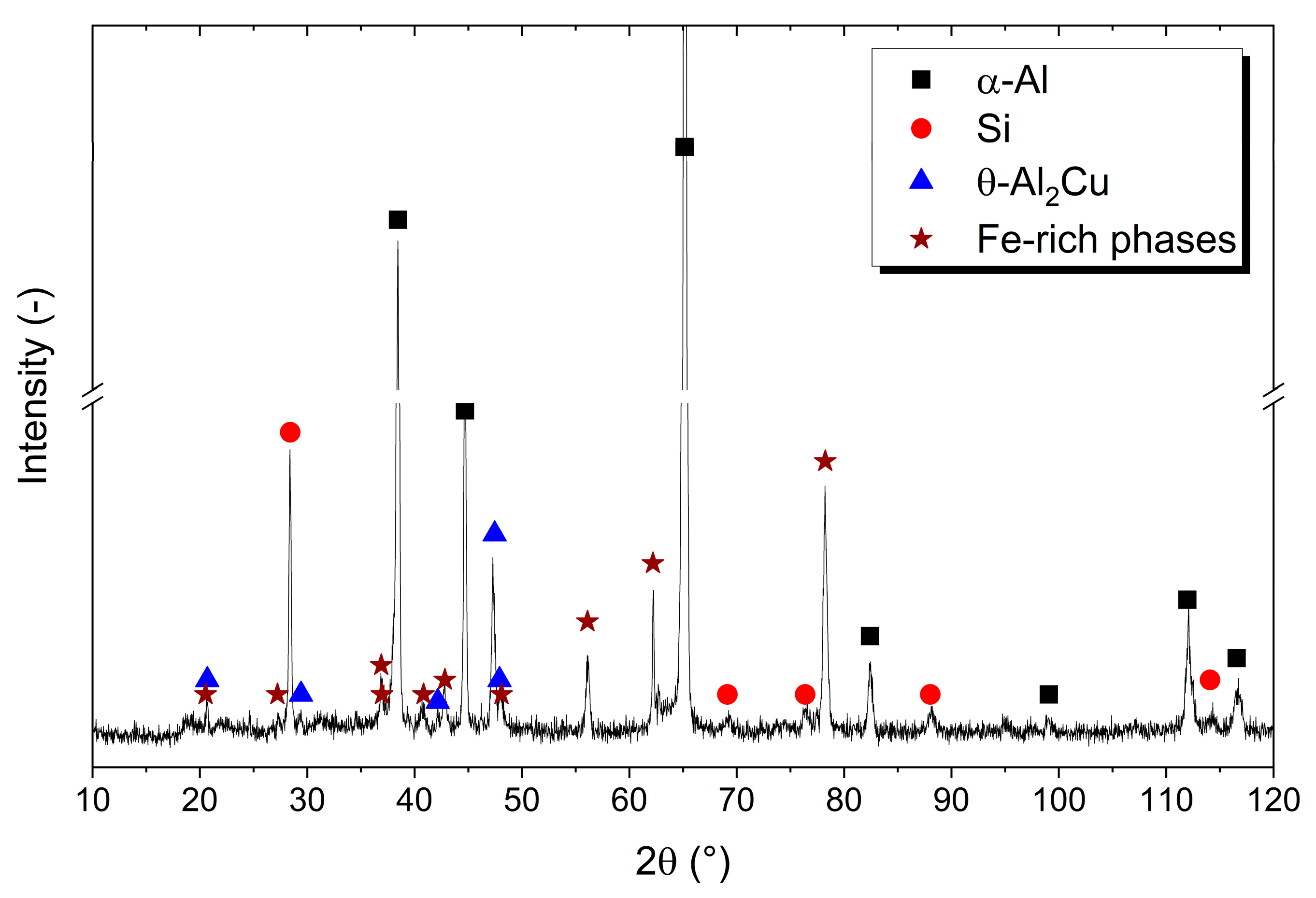 Metals 15 00736 g003
