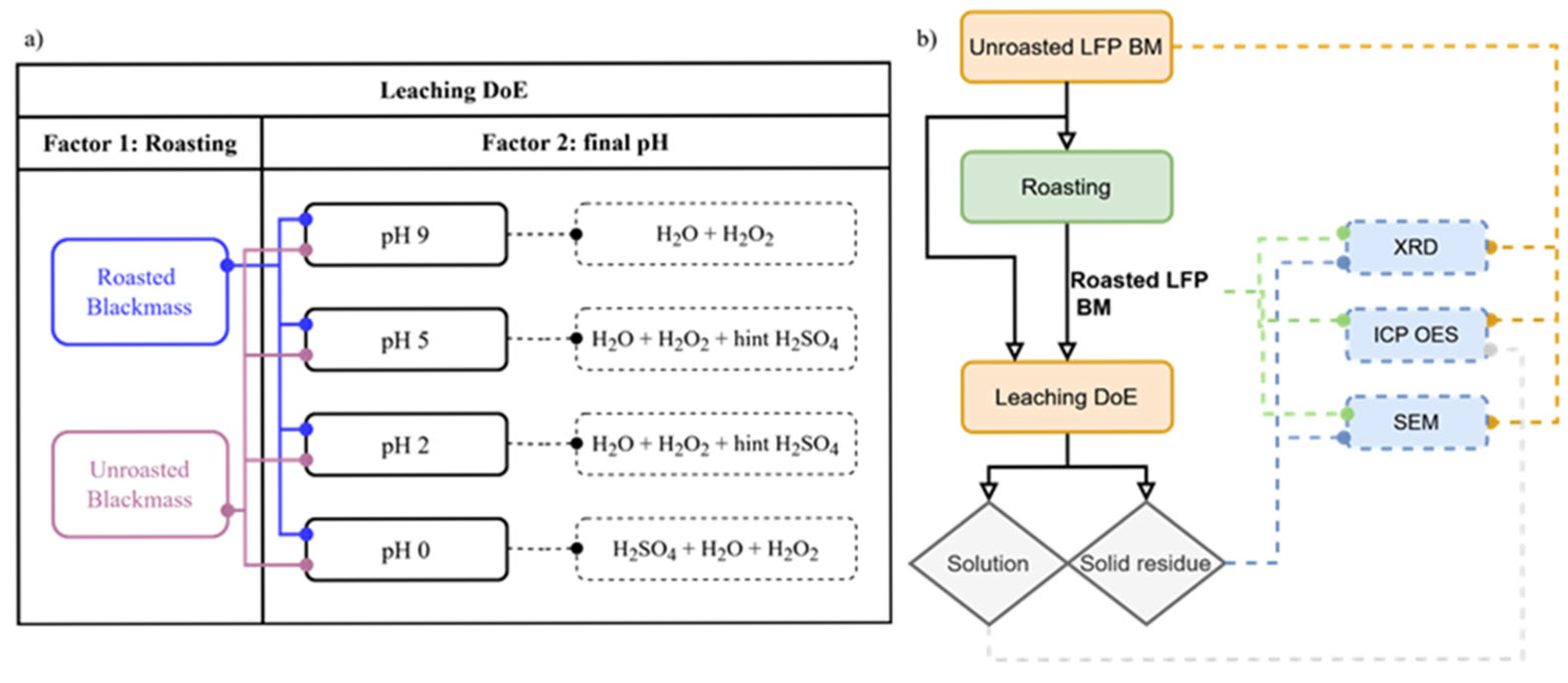 Metals 15 00739 g001