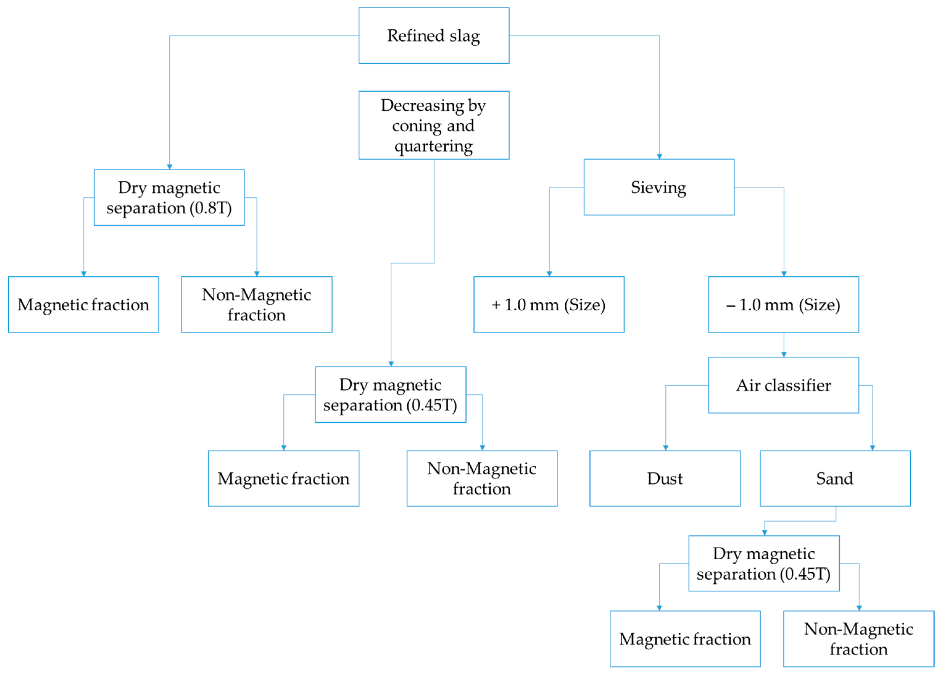 Metals 15 00740 g005
