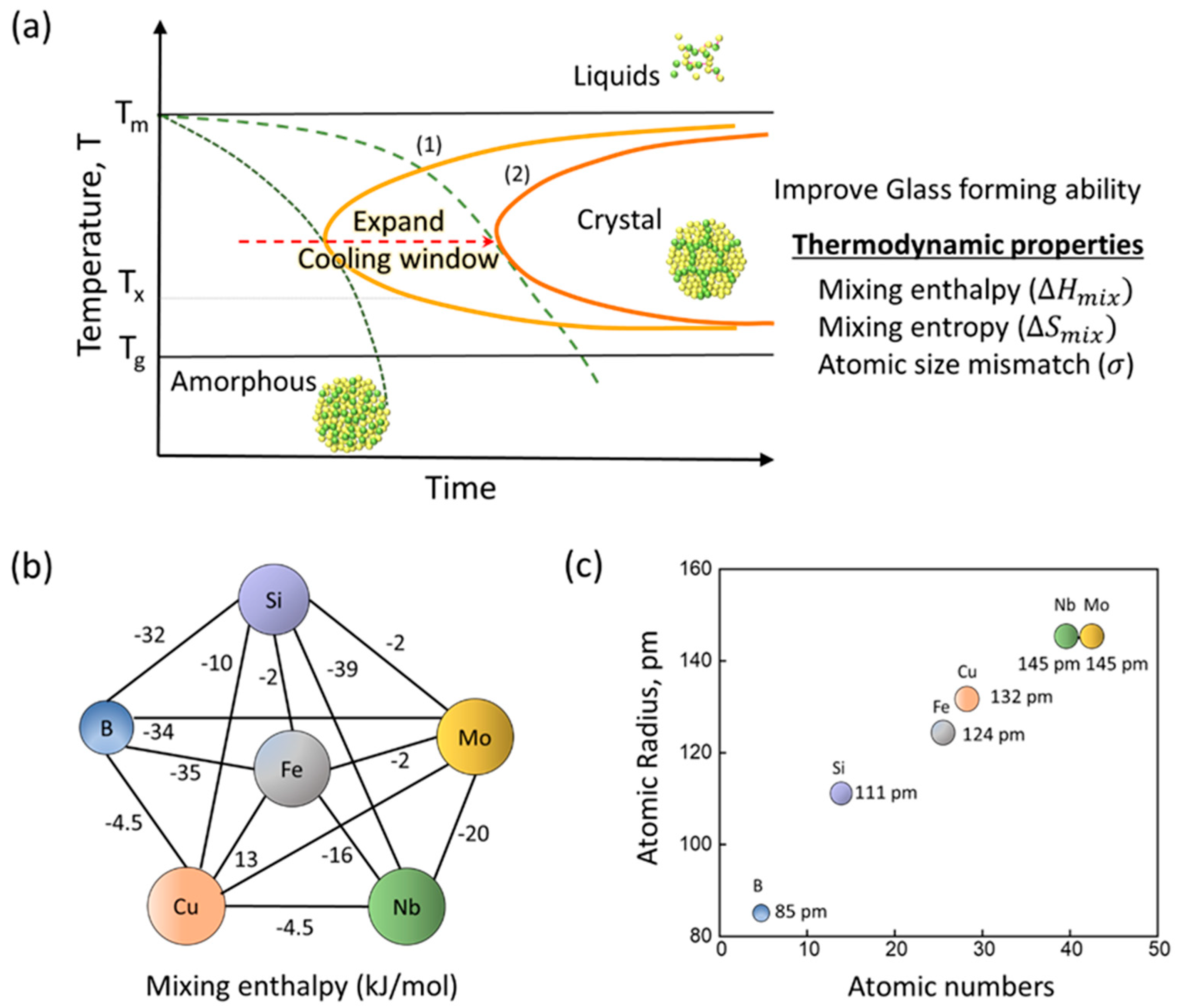 Metals 15 00744 g001