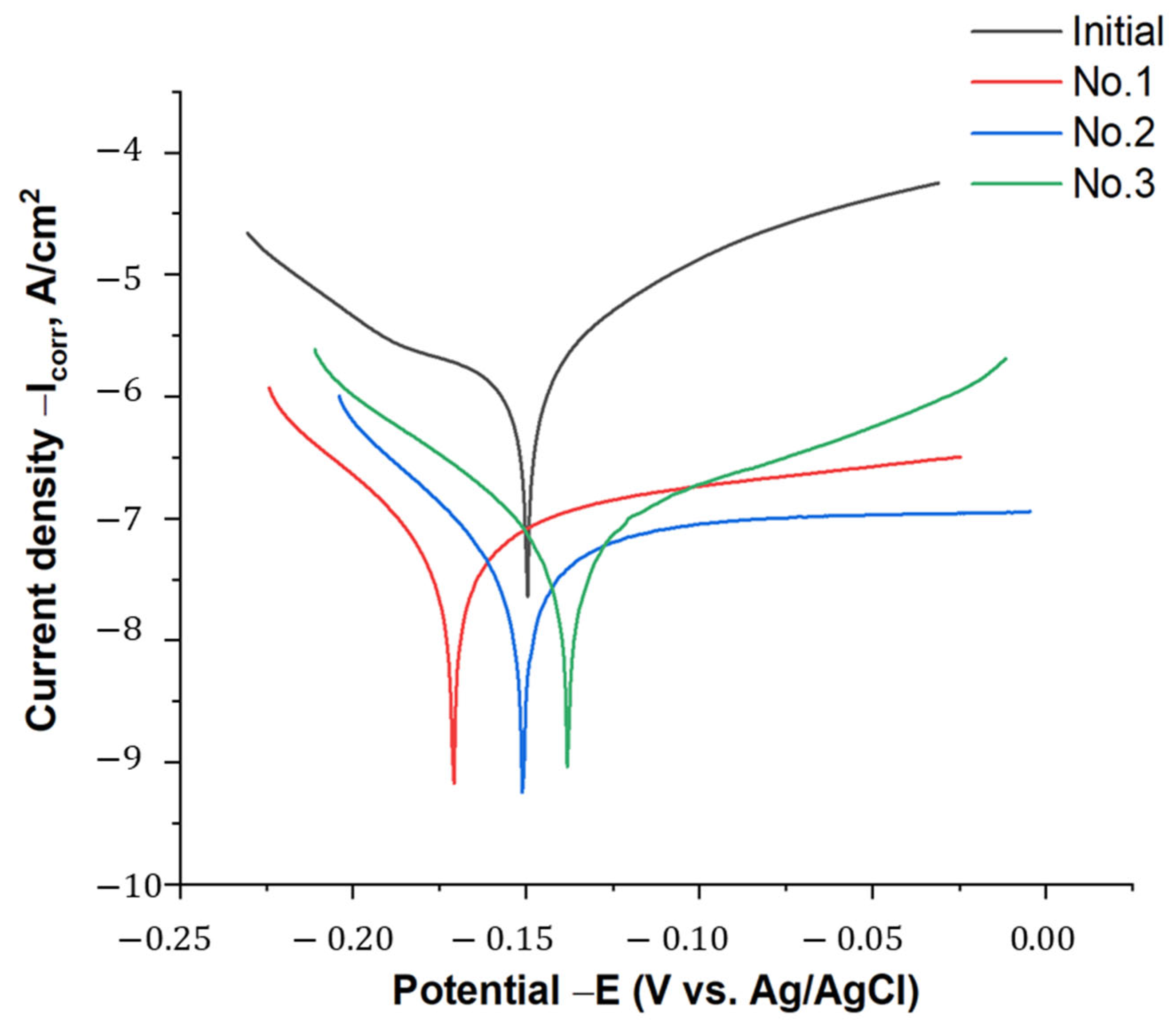 Metals 15 00746 g007