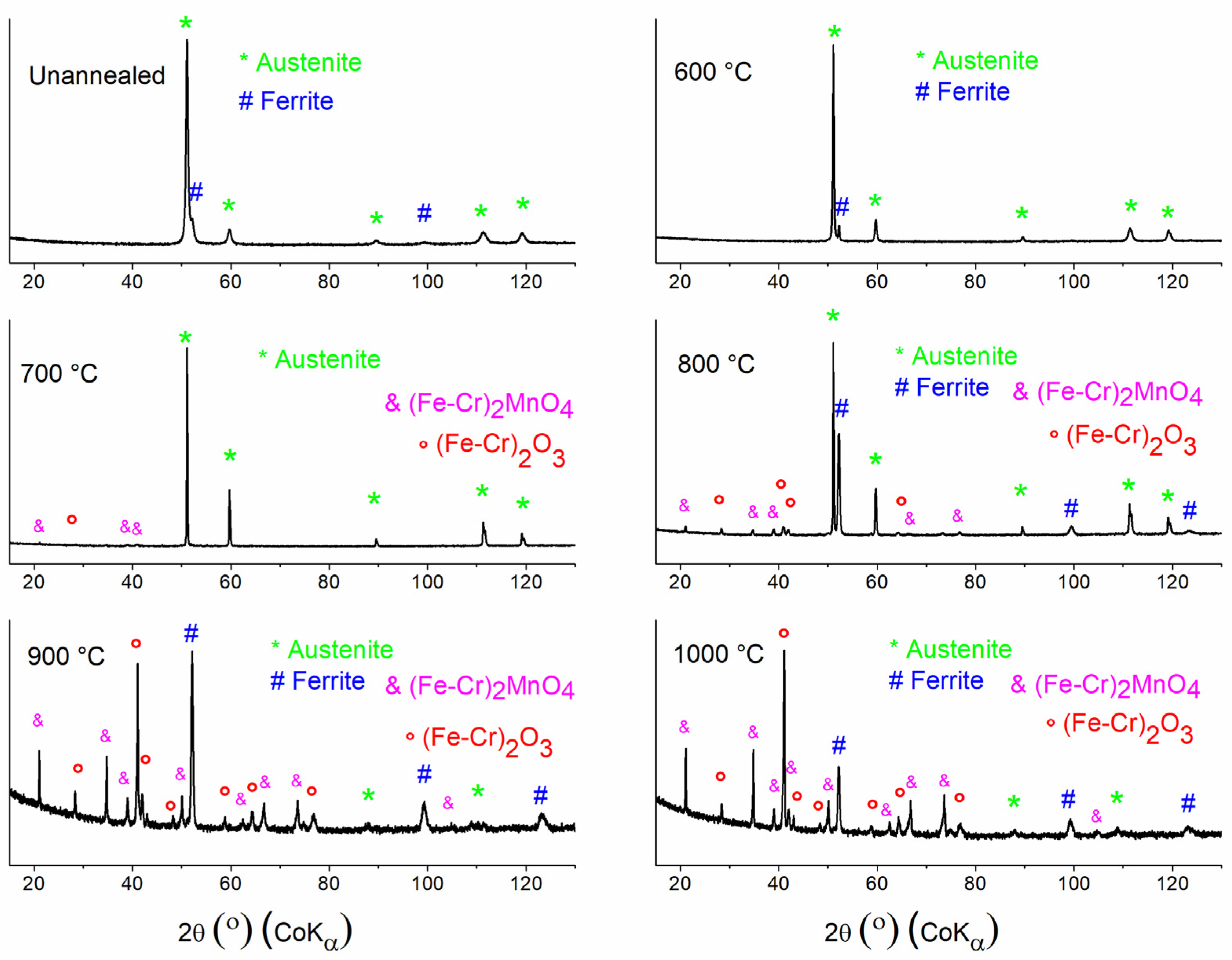 Metals 15 00748 g006