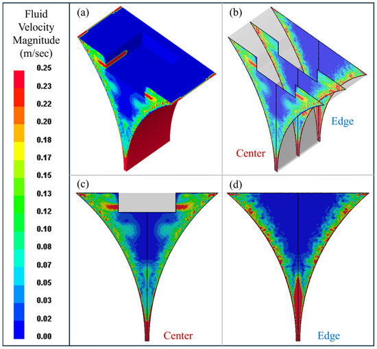 Numerical Simulation of Fluid Flow, Heat Transfer, and Solidification ...