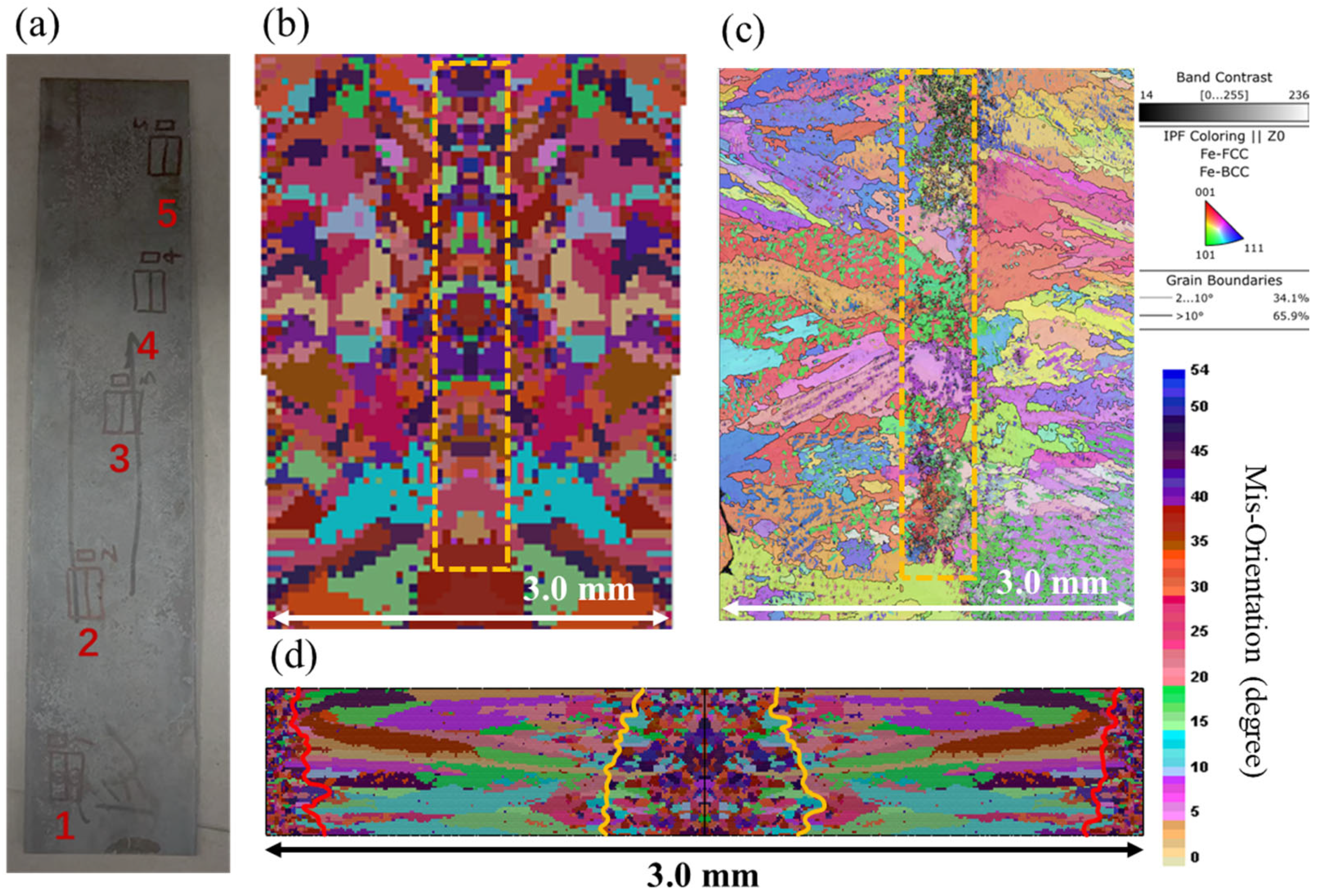 Metals 15 00749 g012