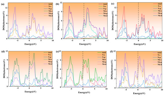 Investigation on the Influence of Vacancy and Alloying Element Content ...