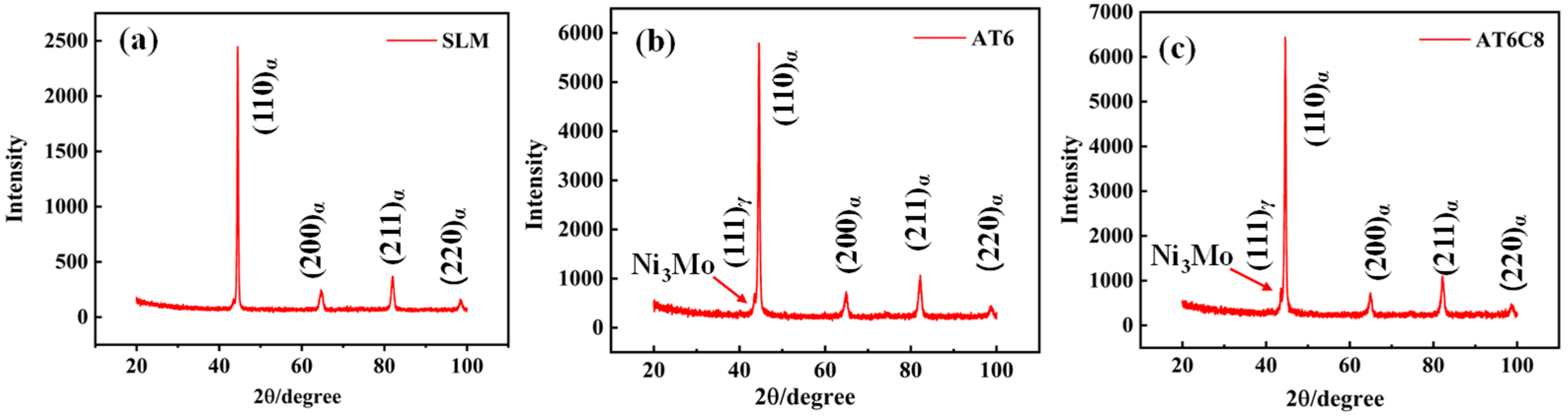 Metals 15 00766 g004