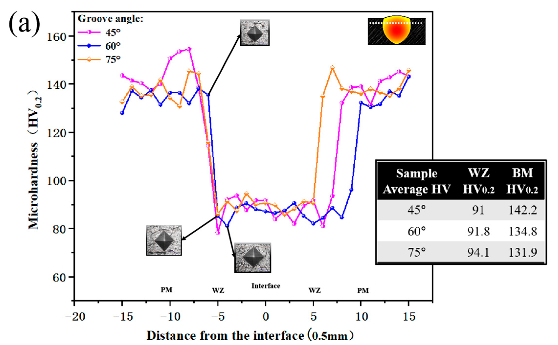 Metals 15 00767 g006a