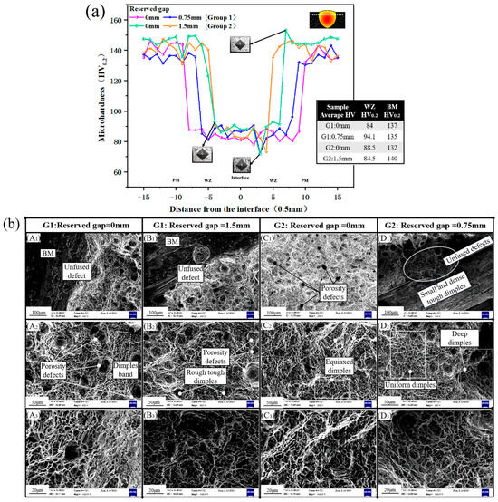 Optimizing Al7072 Grooved Joints After Gas Tungsten Arc Welding