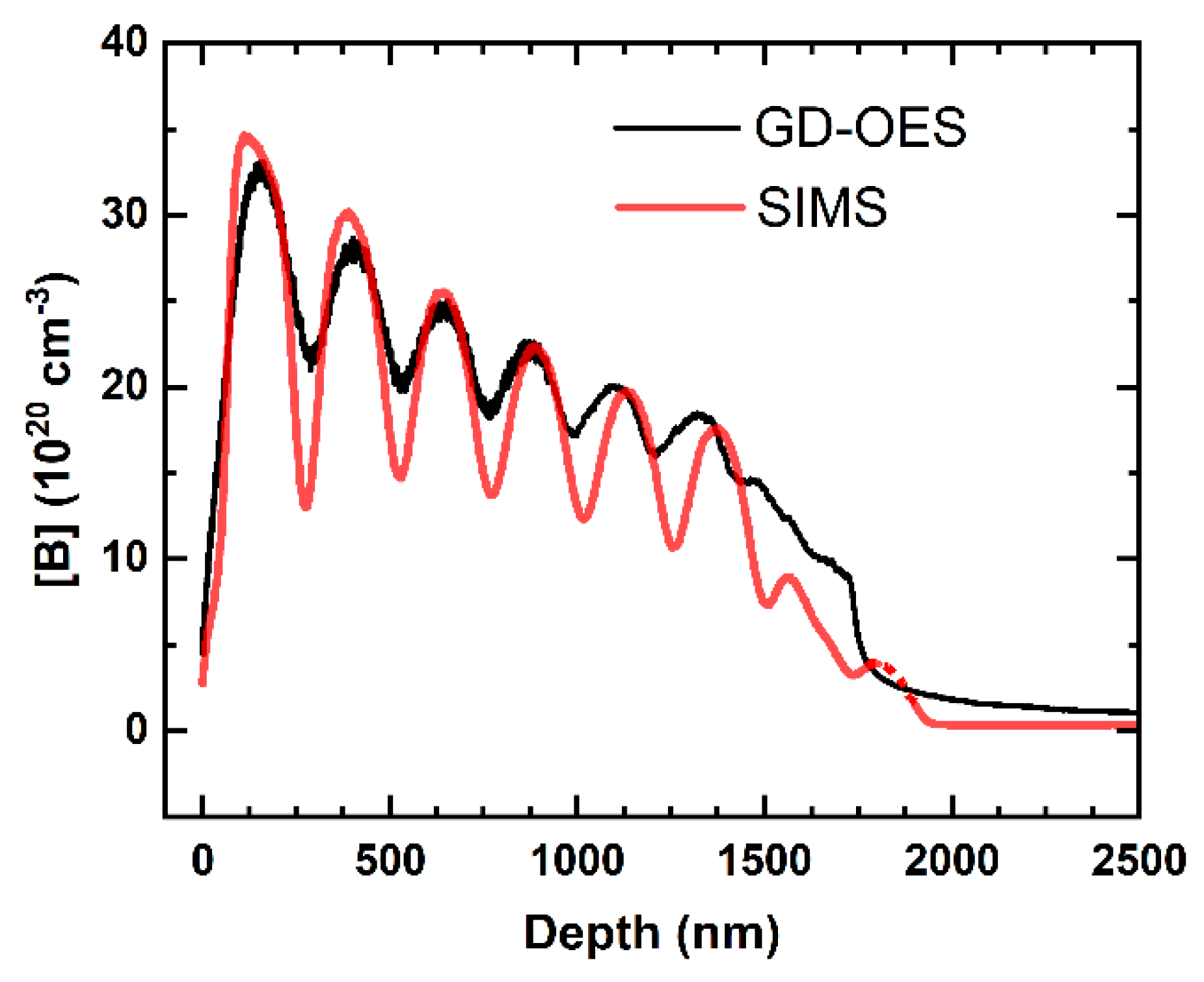 Metals 15 00768 g009