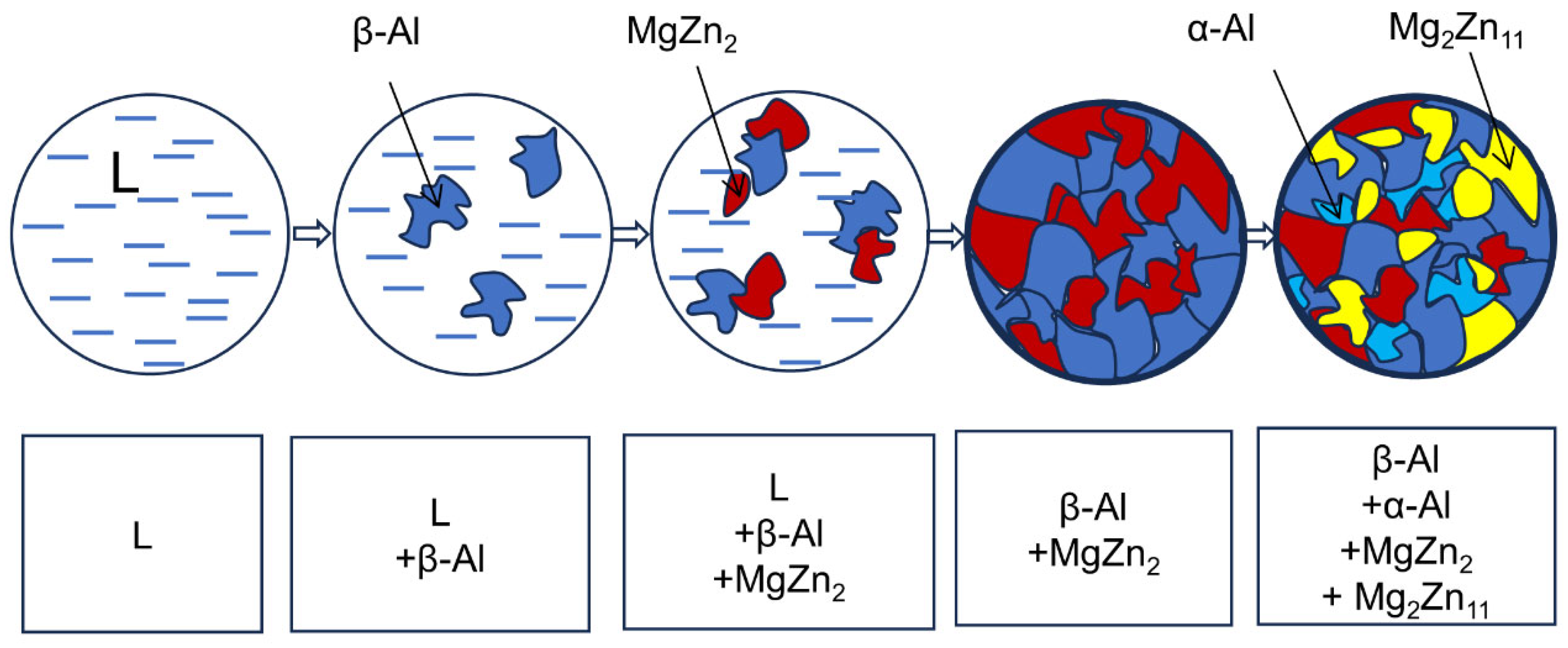 Metals 15 00769 g003