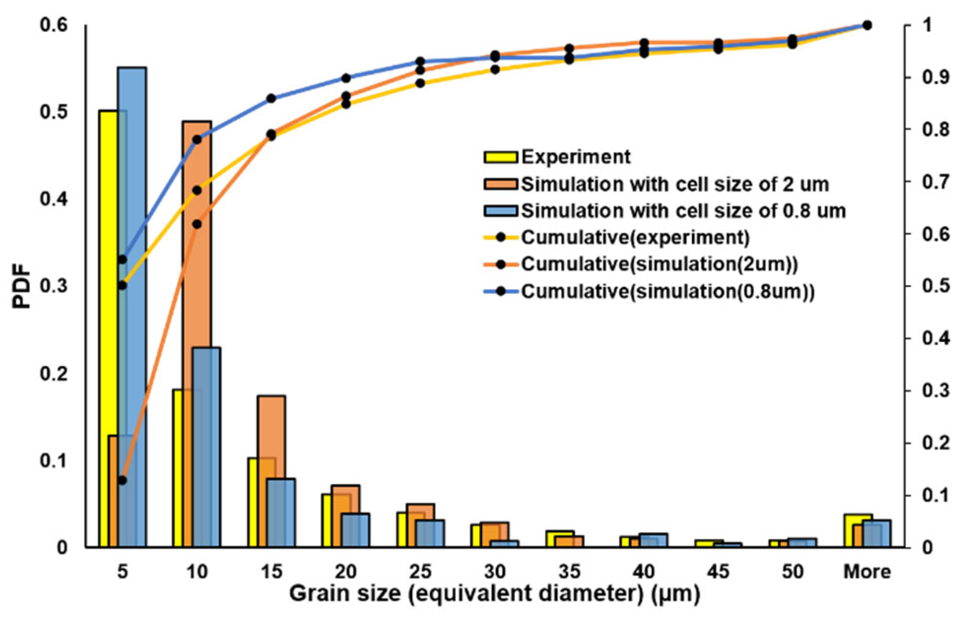 Metals 15 00770 g012 Metals 15 00770 g012