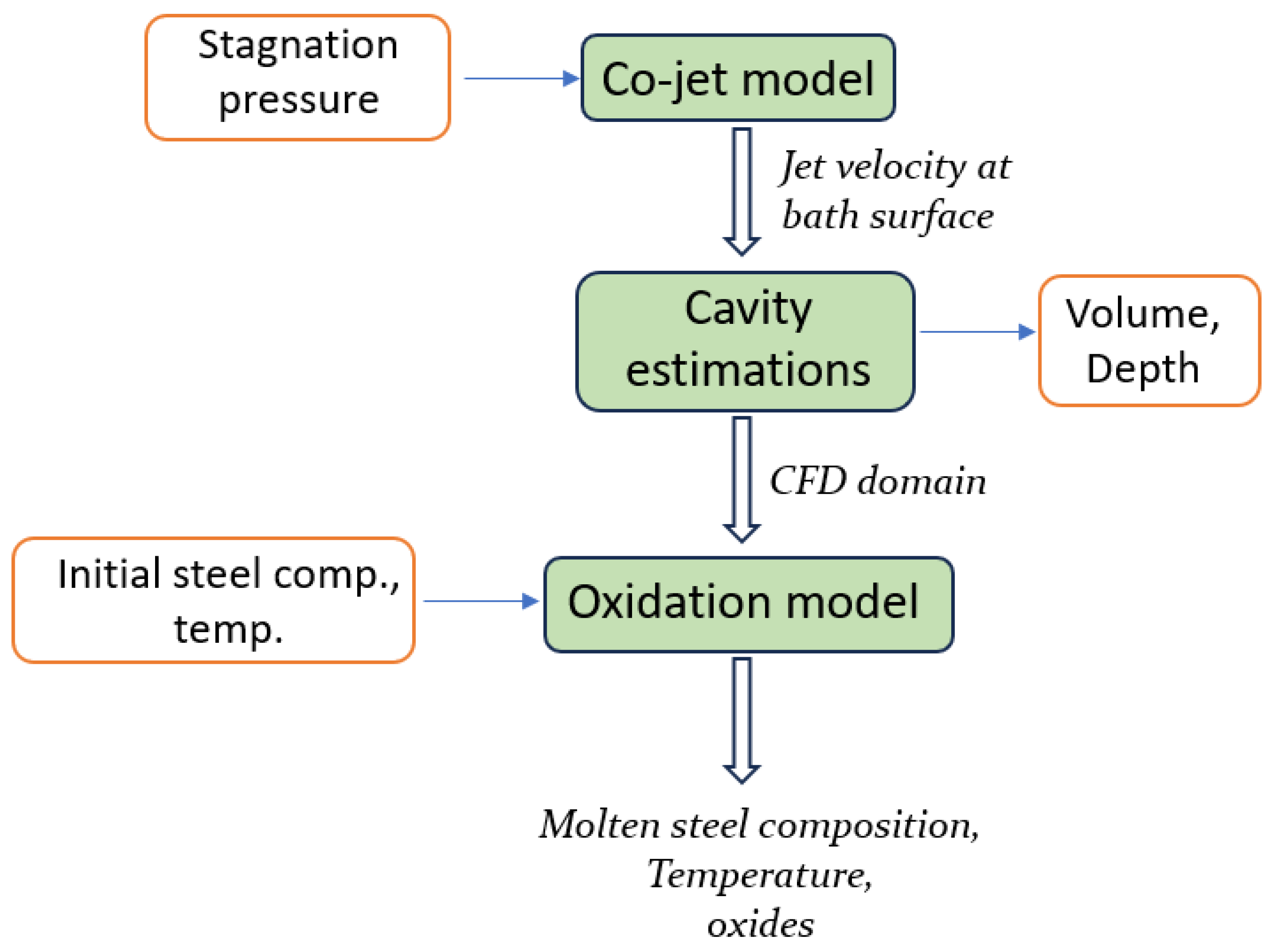 Metals 15 00775 g002 Metals 15 00775 g002