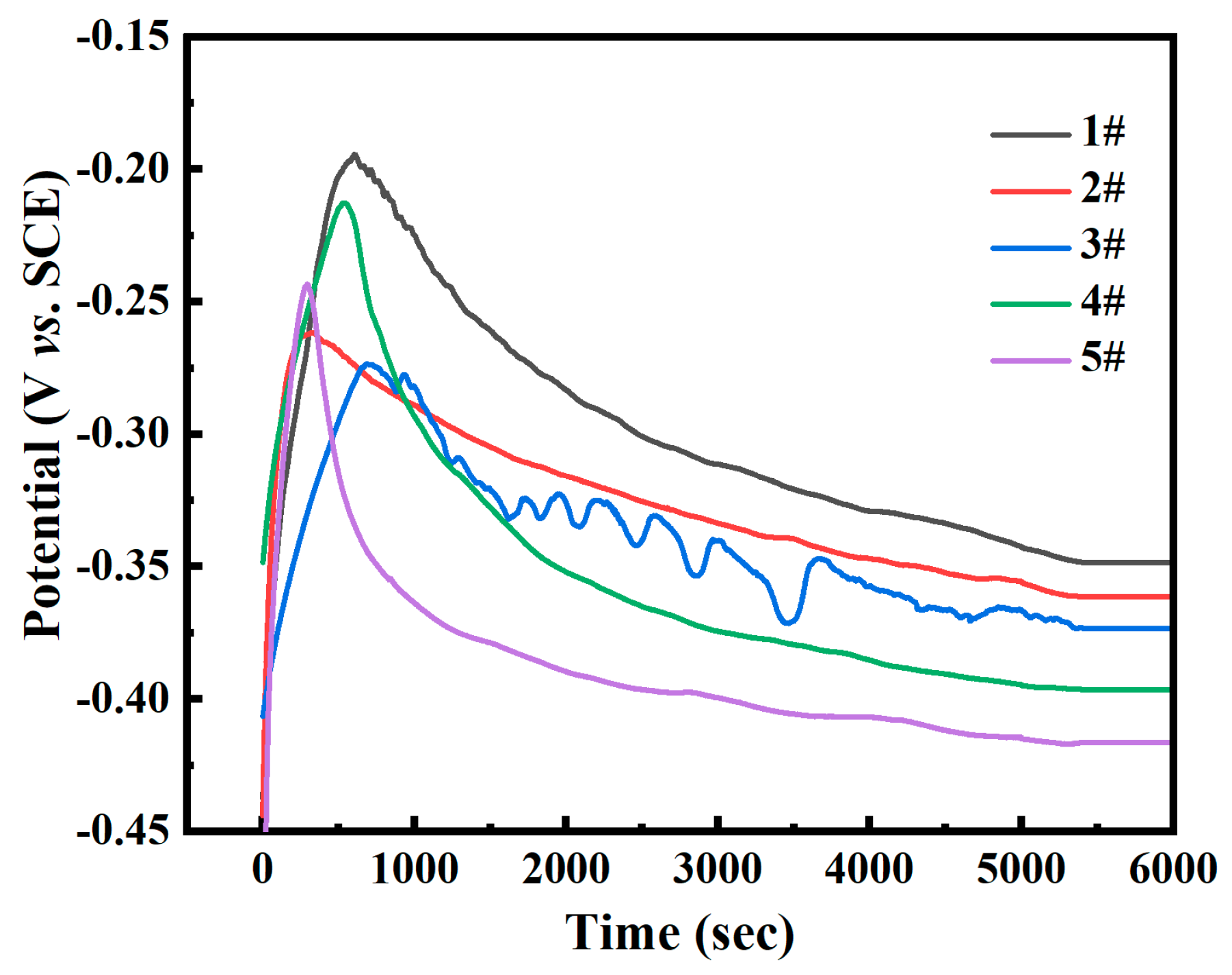 Metals 15 00777 g008
