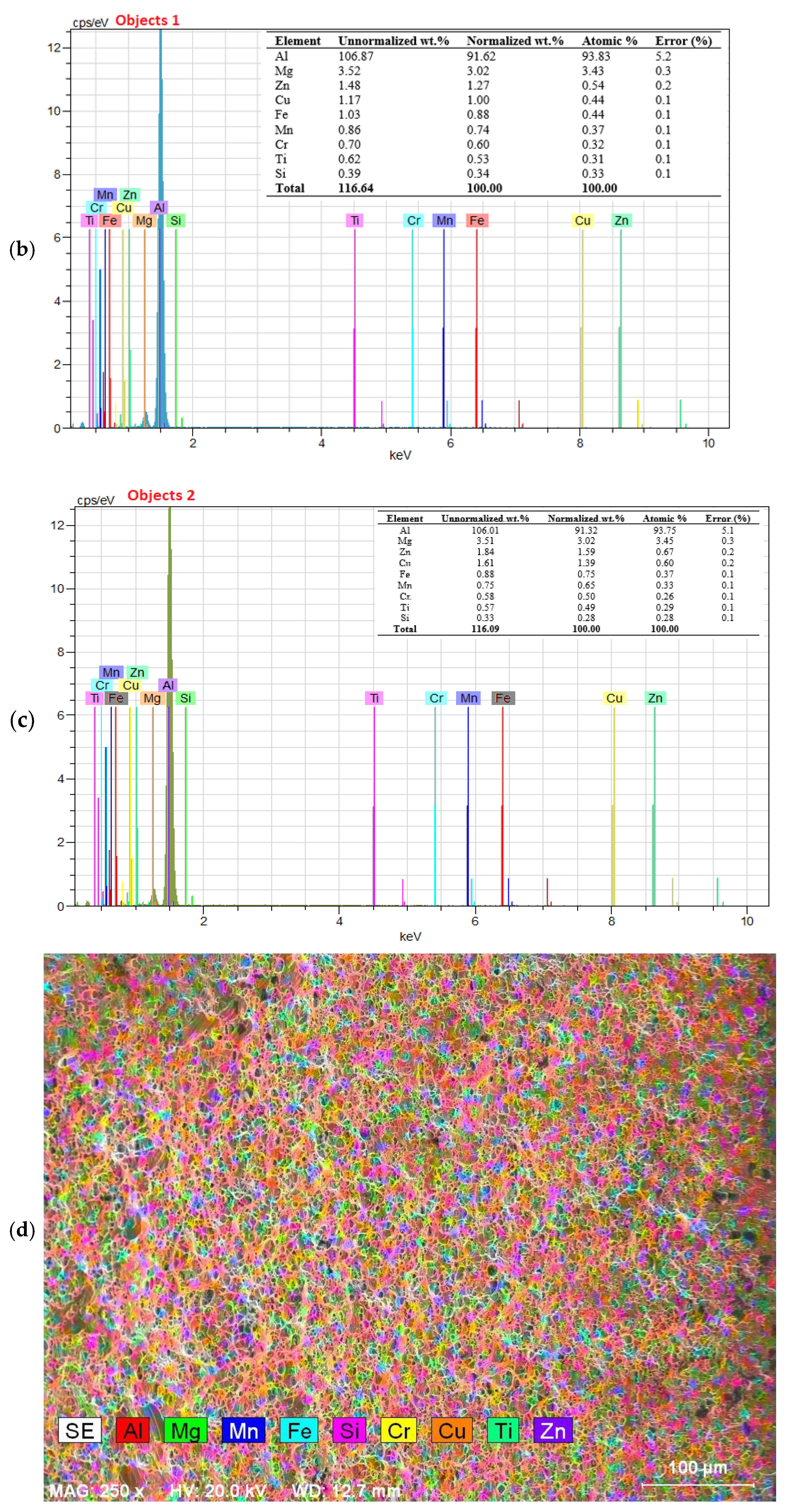 Metals 15 00785 g008b
