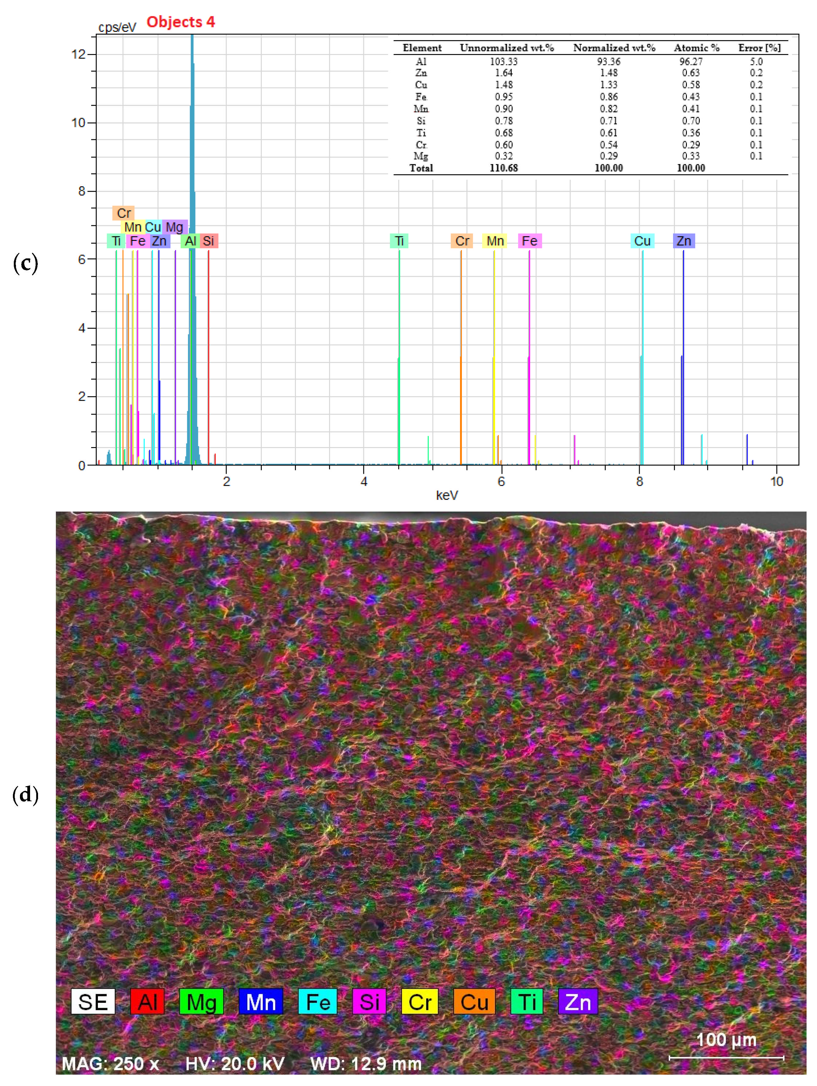 Metals 15 00785 g009b