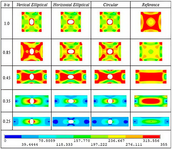 Numerical Analysis of Aspect Ratio Effects on the Mechanical