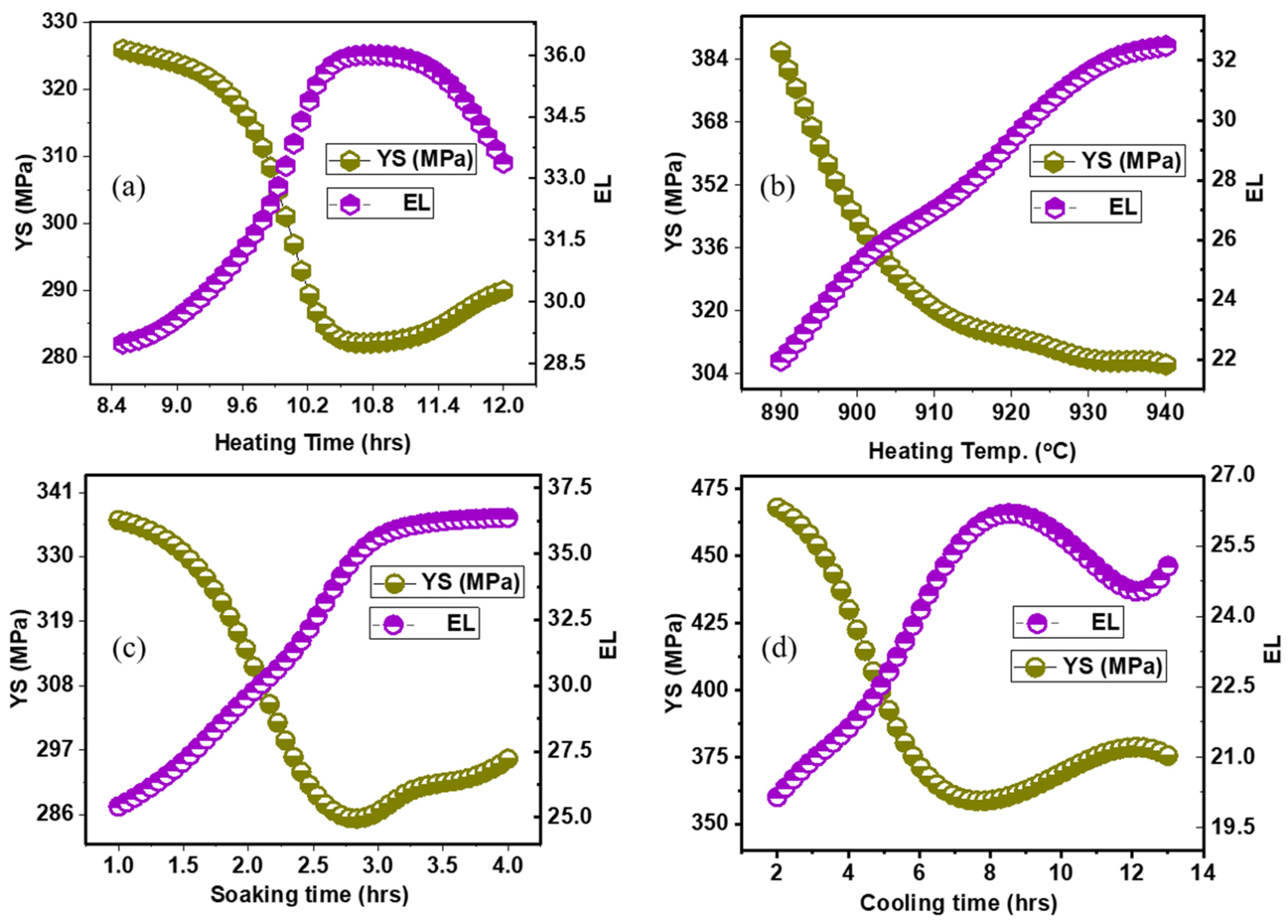 Metals 15 00790 g012