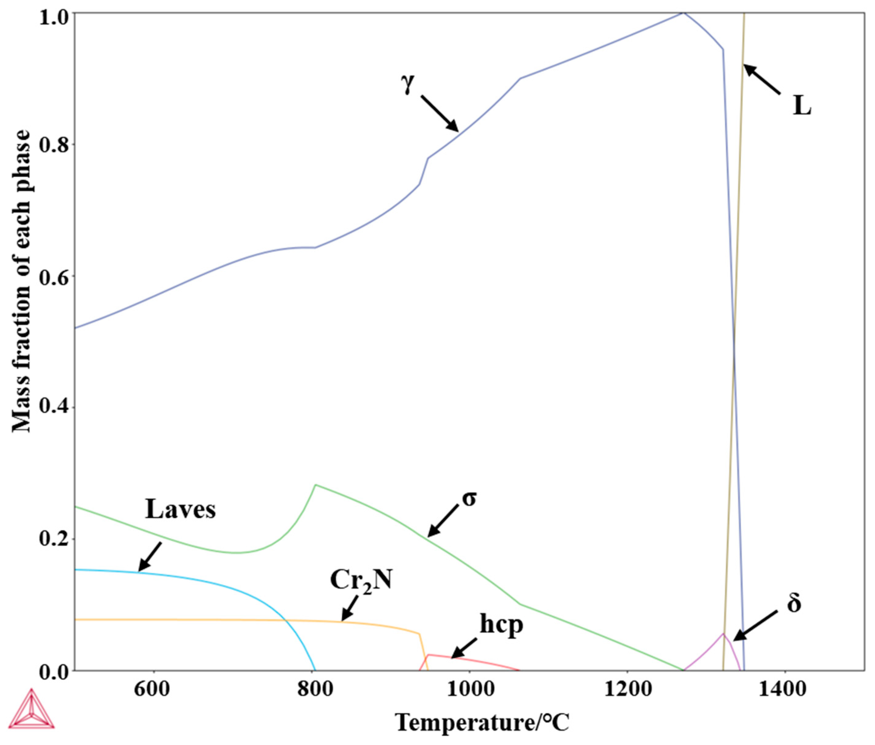 Metals 15 00798 g001