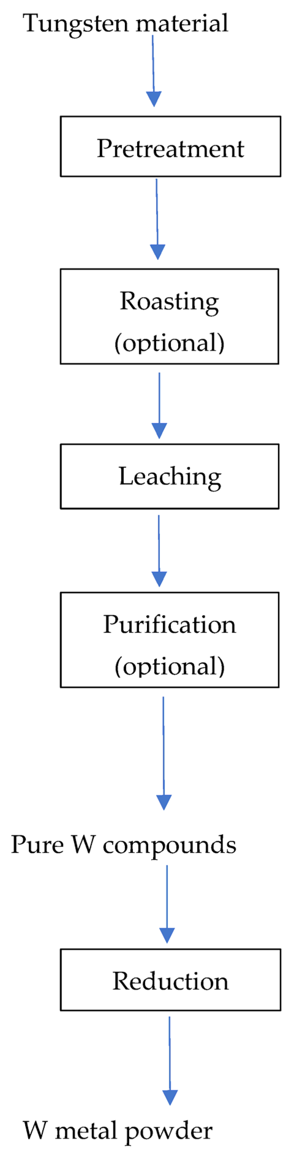 Metals 15 00799 g001