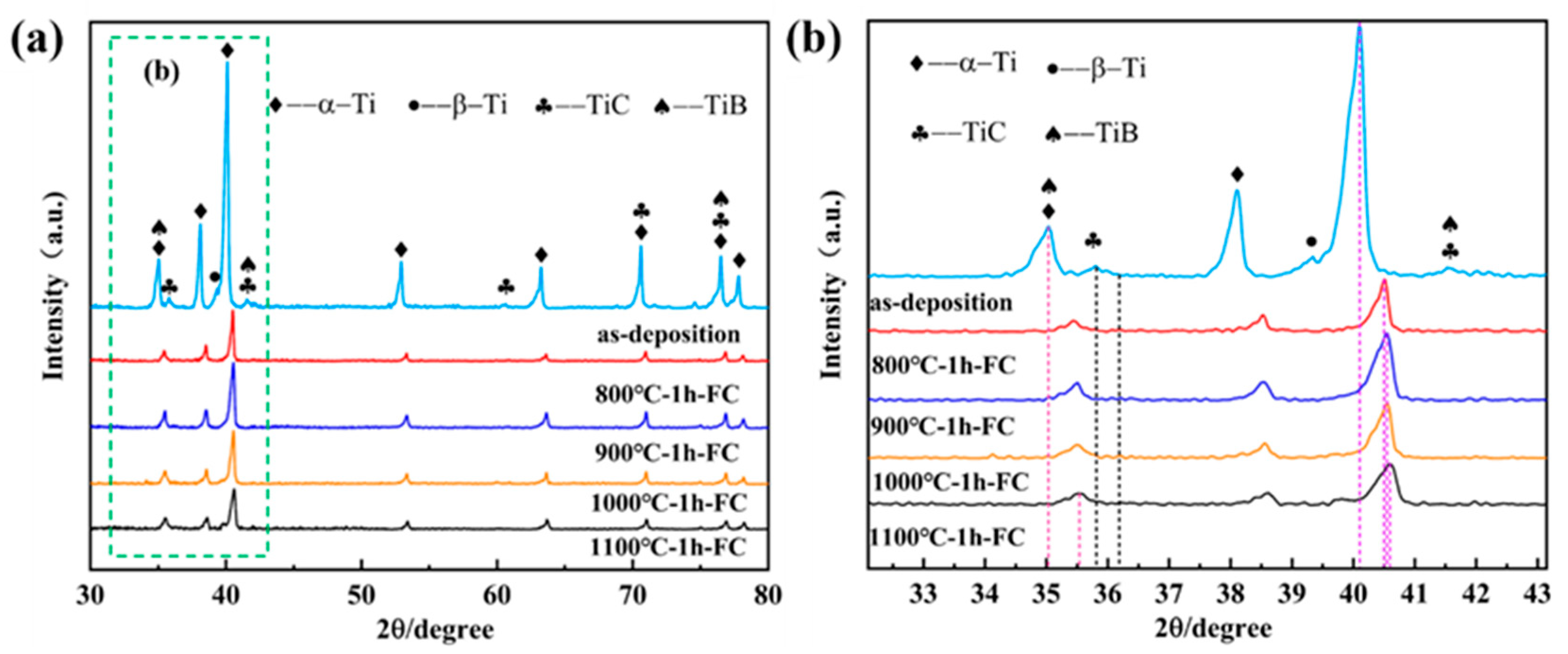 Metals 15 00806 g006