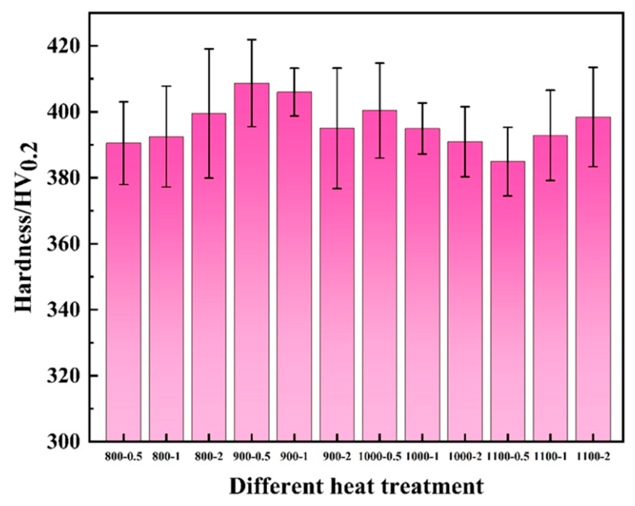 Metals 15 00806 g009