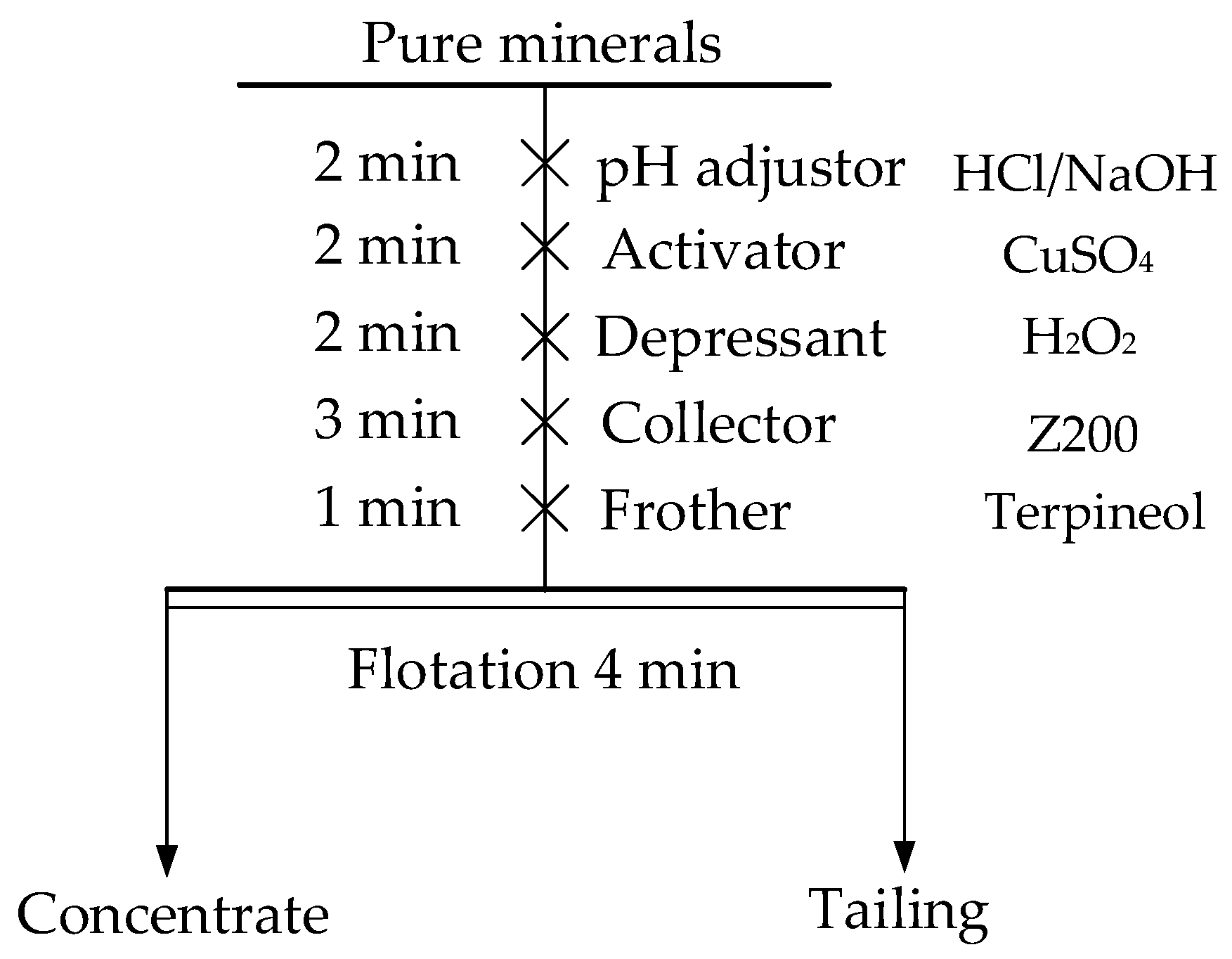 Metals 15 00813 g002