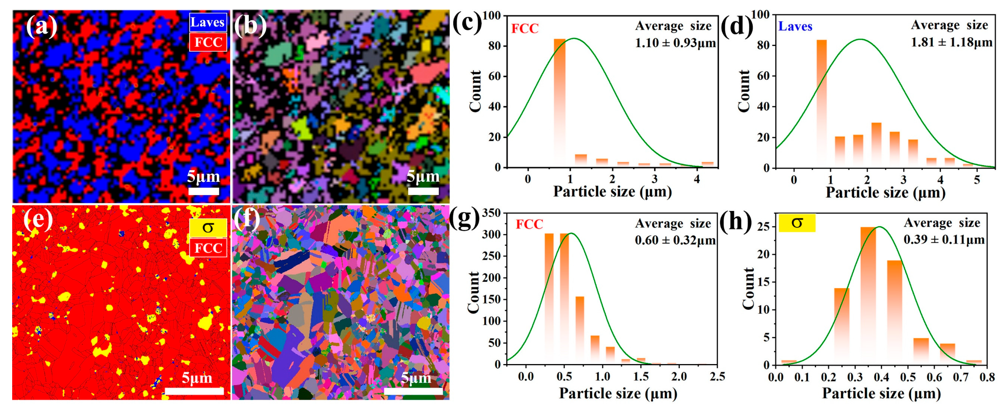 Metals 15 00814 g003