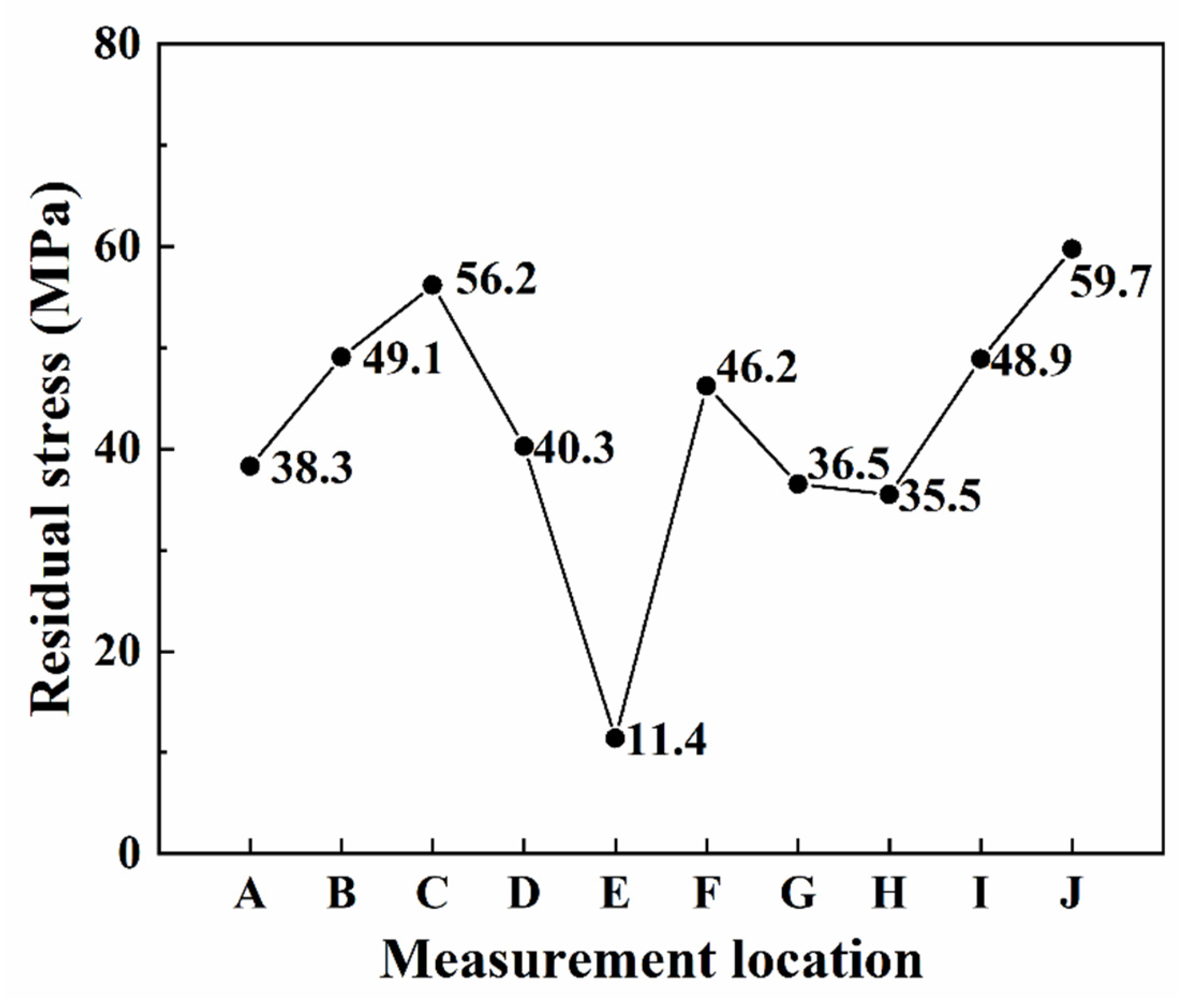 Metals 15 00816 g003 Metals 15 00816 g003