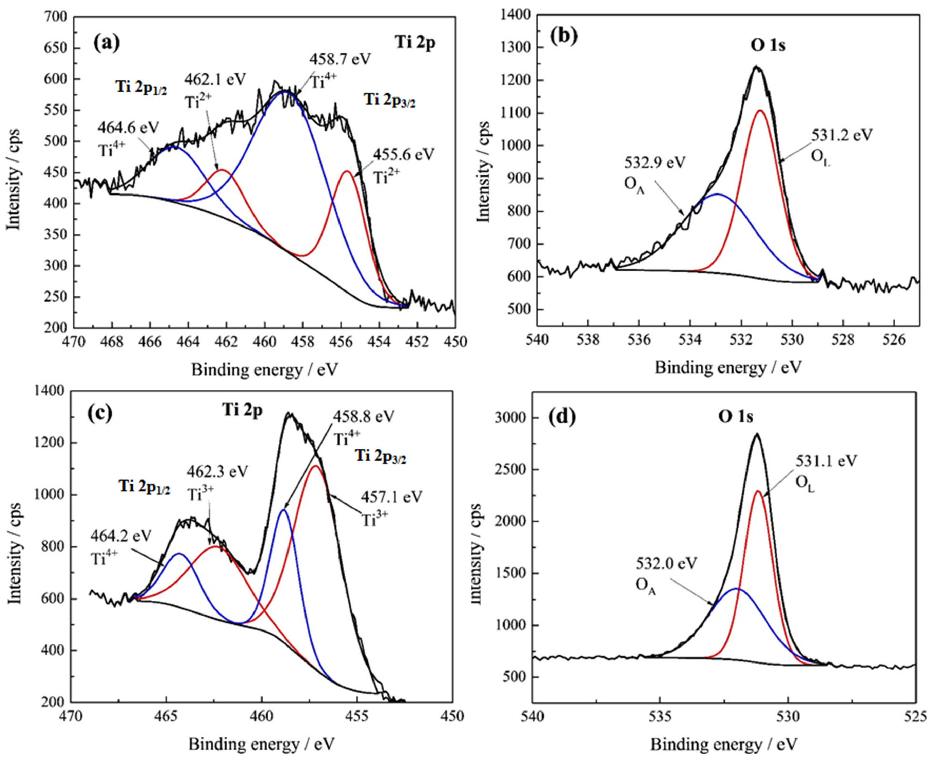 Metals 15 00817 g007 Metals 15 00817 g007