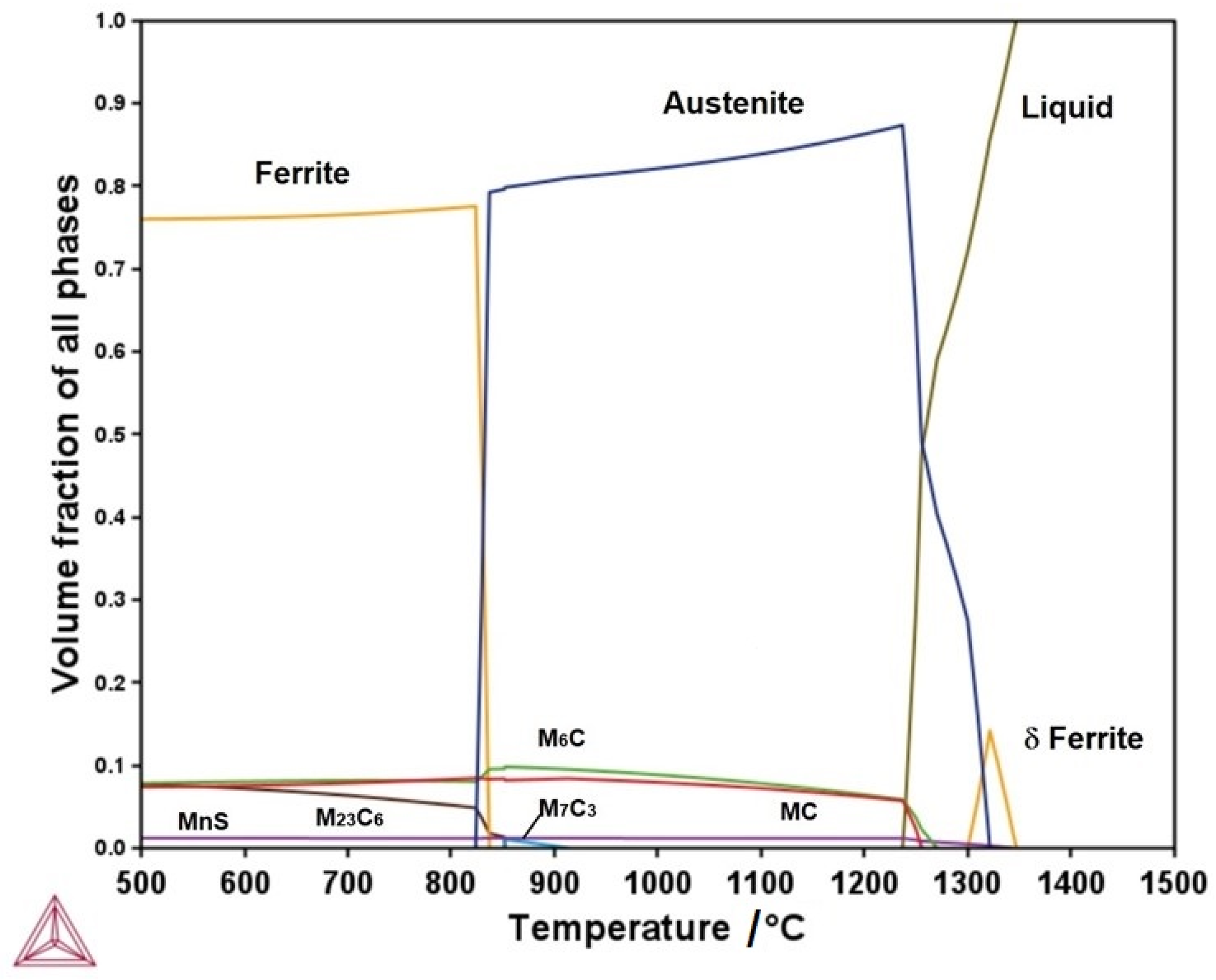 Metals 15 00818 g001