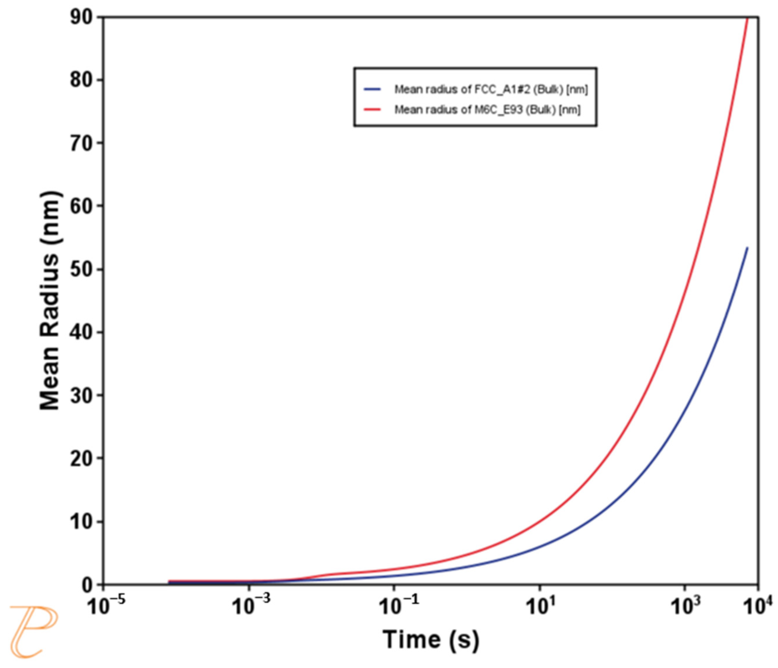 Metals 15 00818 g003