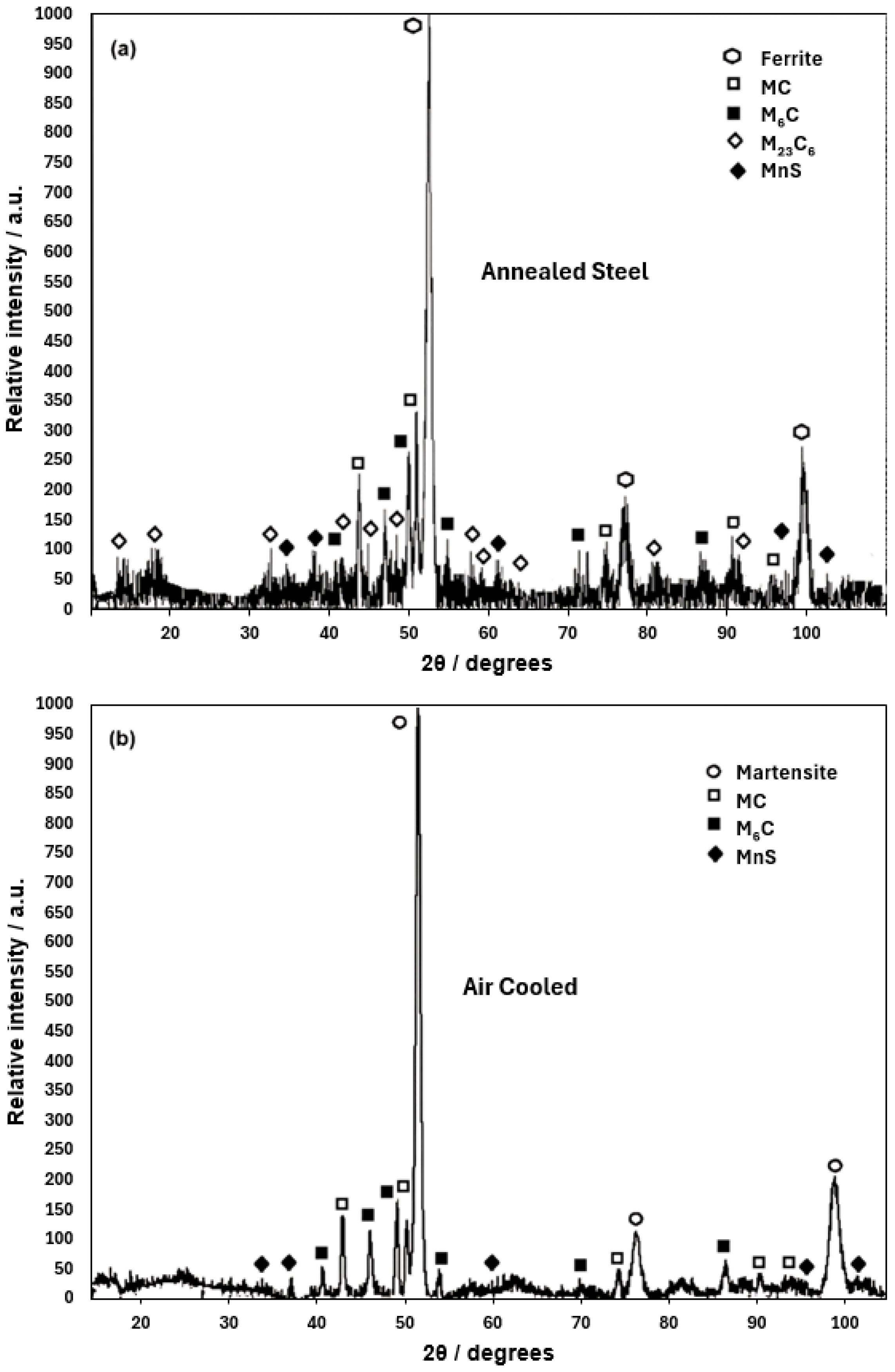 Metals 15 00818 g007