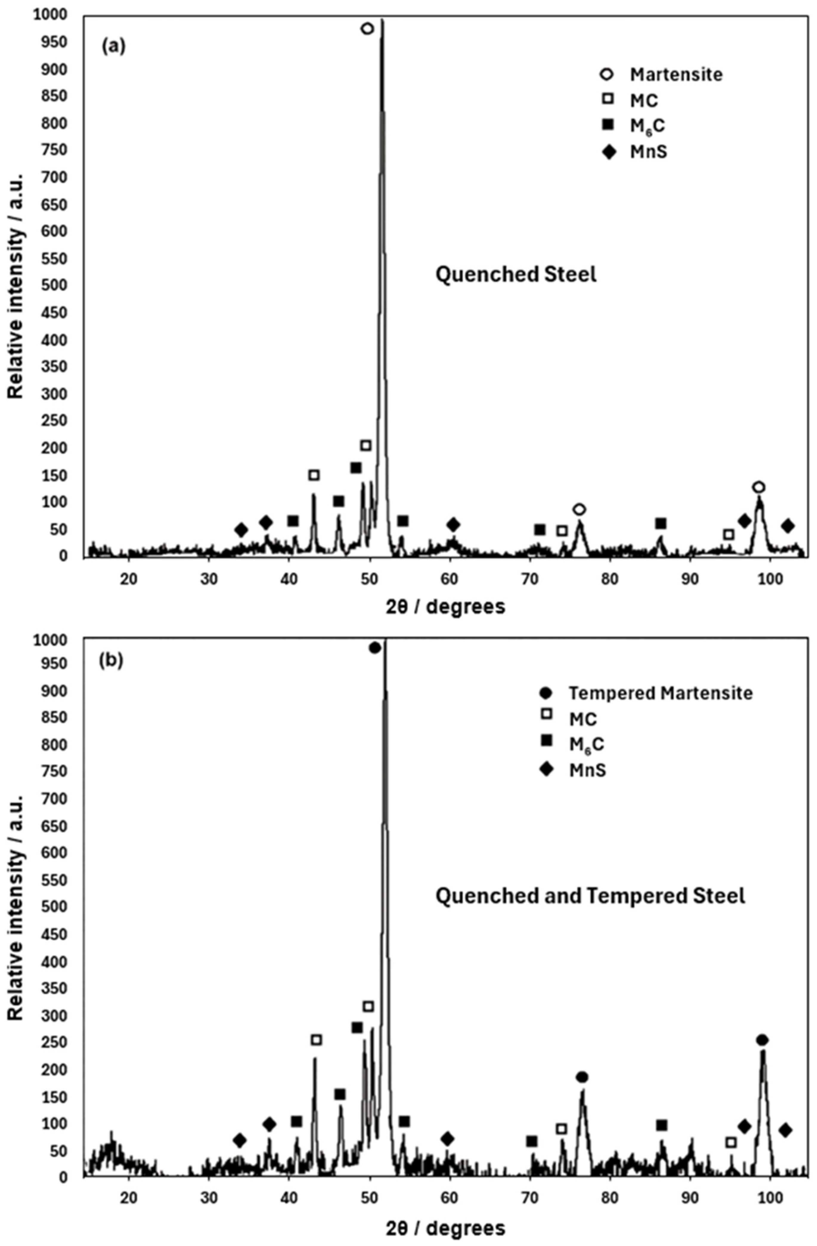Metals 15 00818 g008