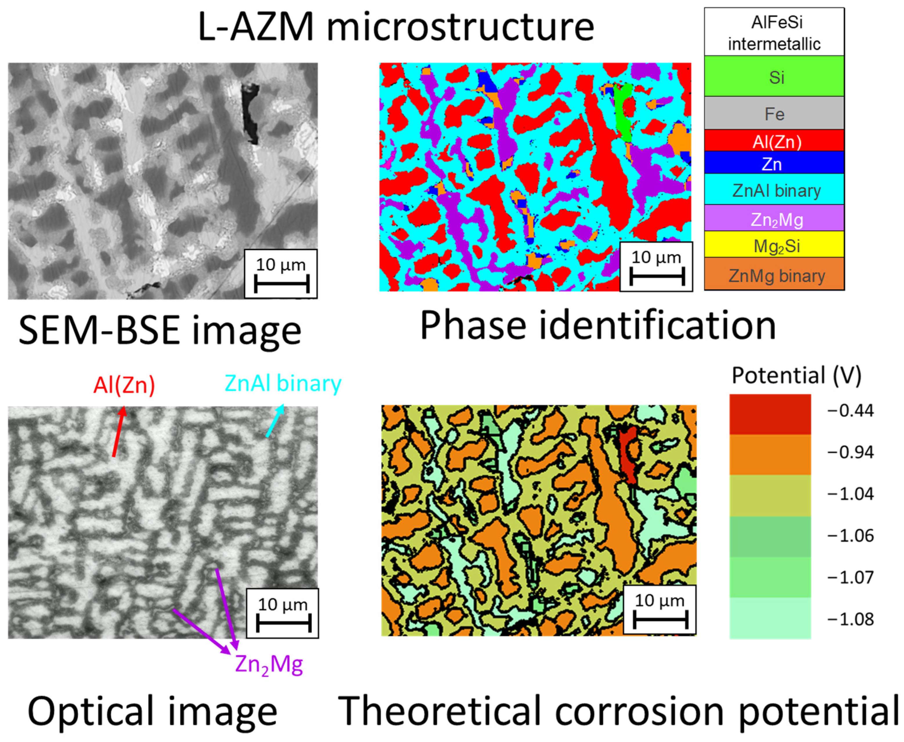 Metals 15 00821 g001