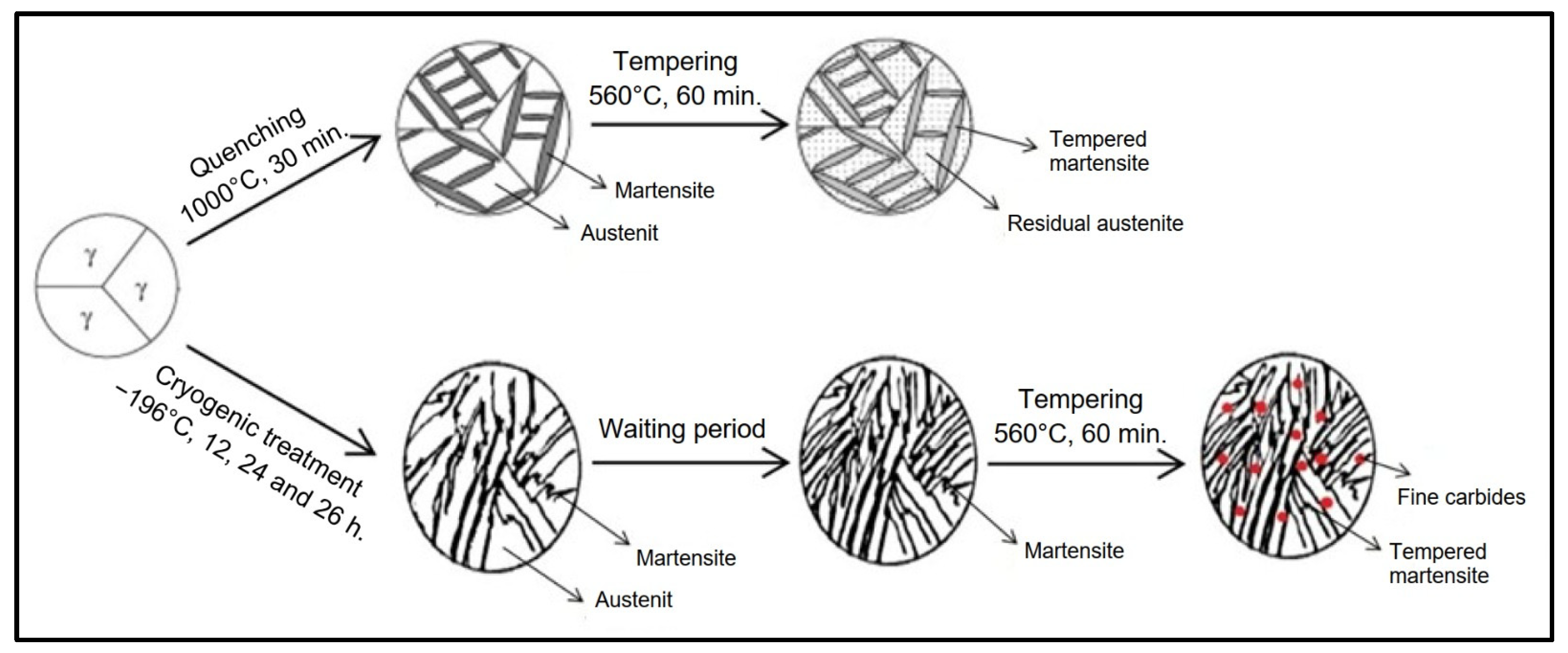 Metals 15 00822 g002