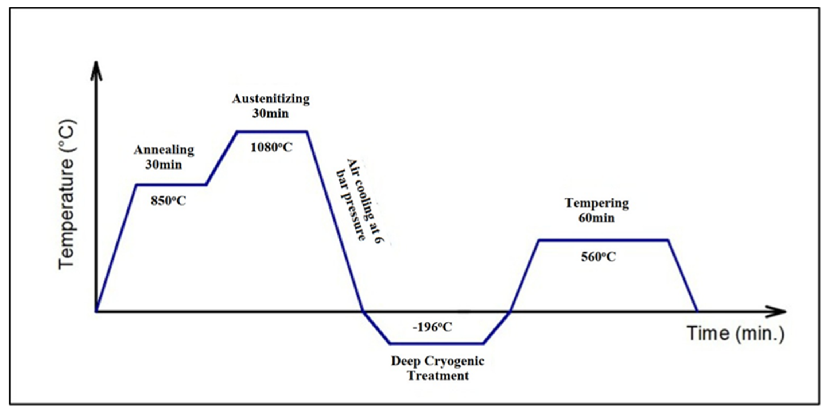 Metals 15 00822 g004