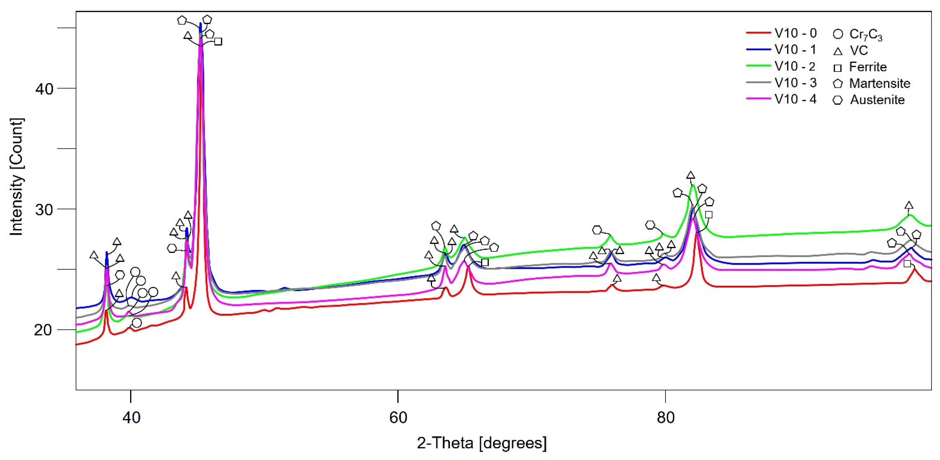 Metals 15 00822 g010