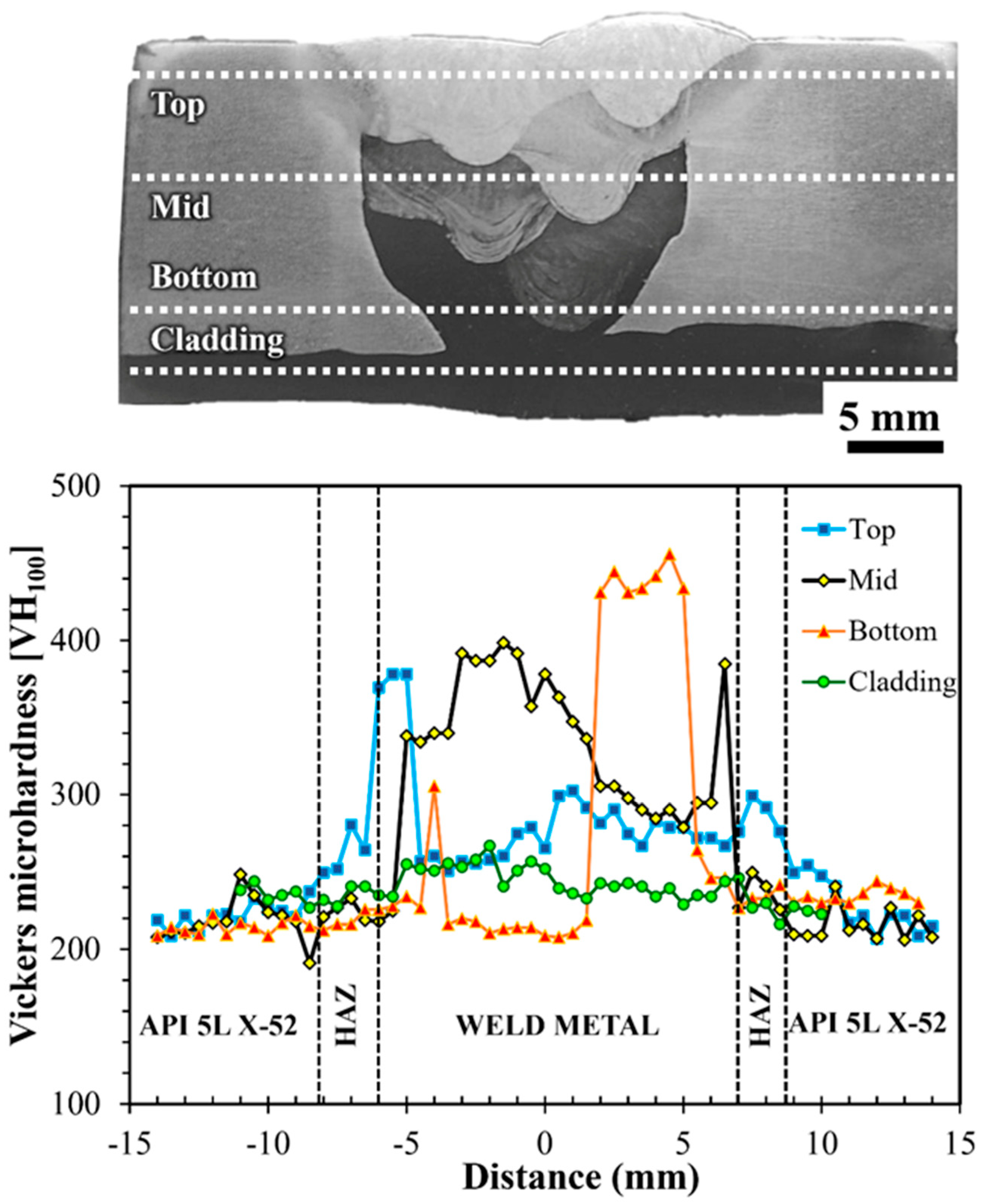Metals 15 00824 g009