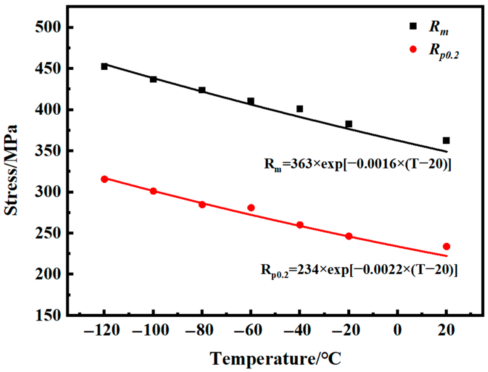 Metals 15 00828 g005 Metals 15 00828 g005