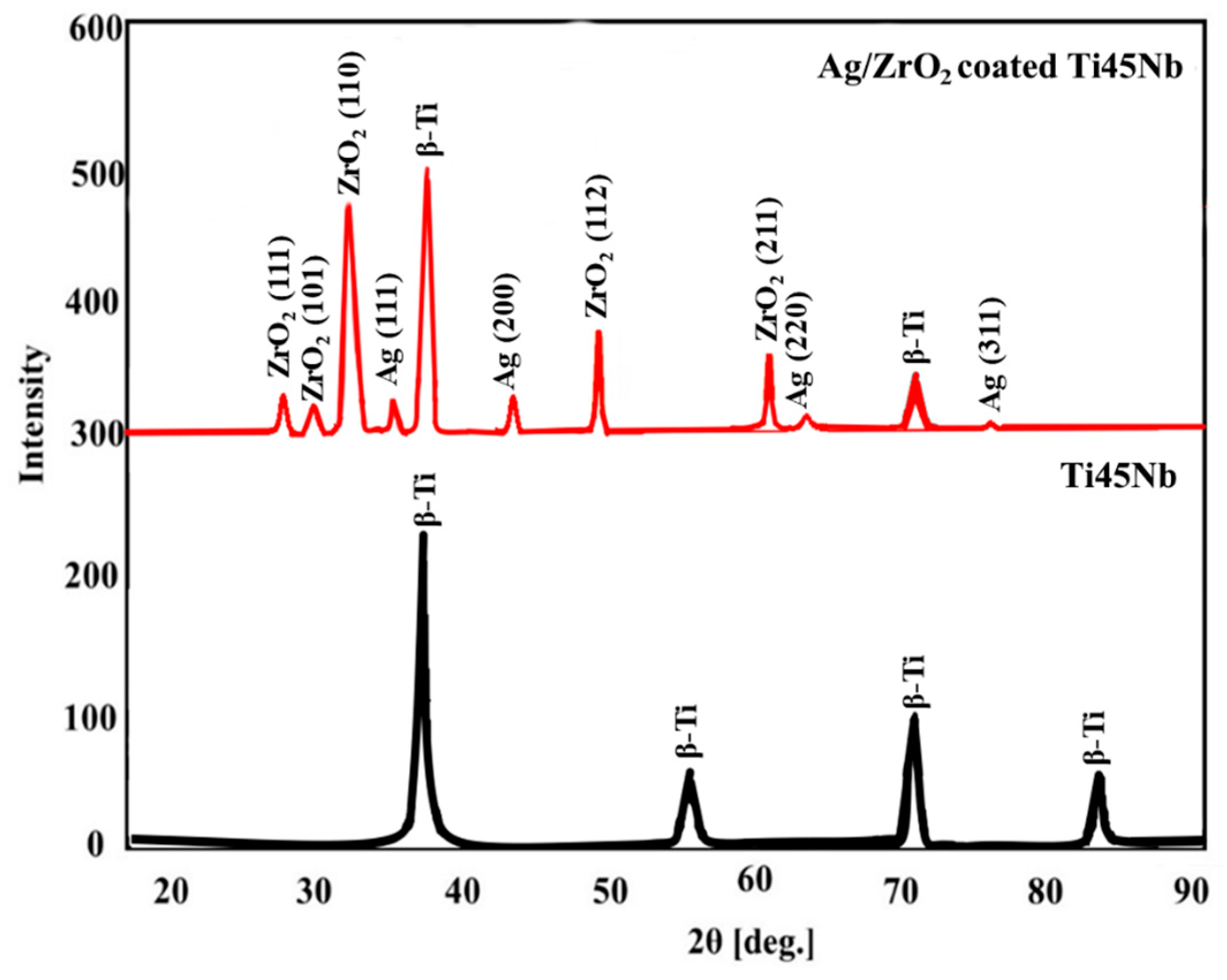 Metals 15 00831 g001