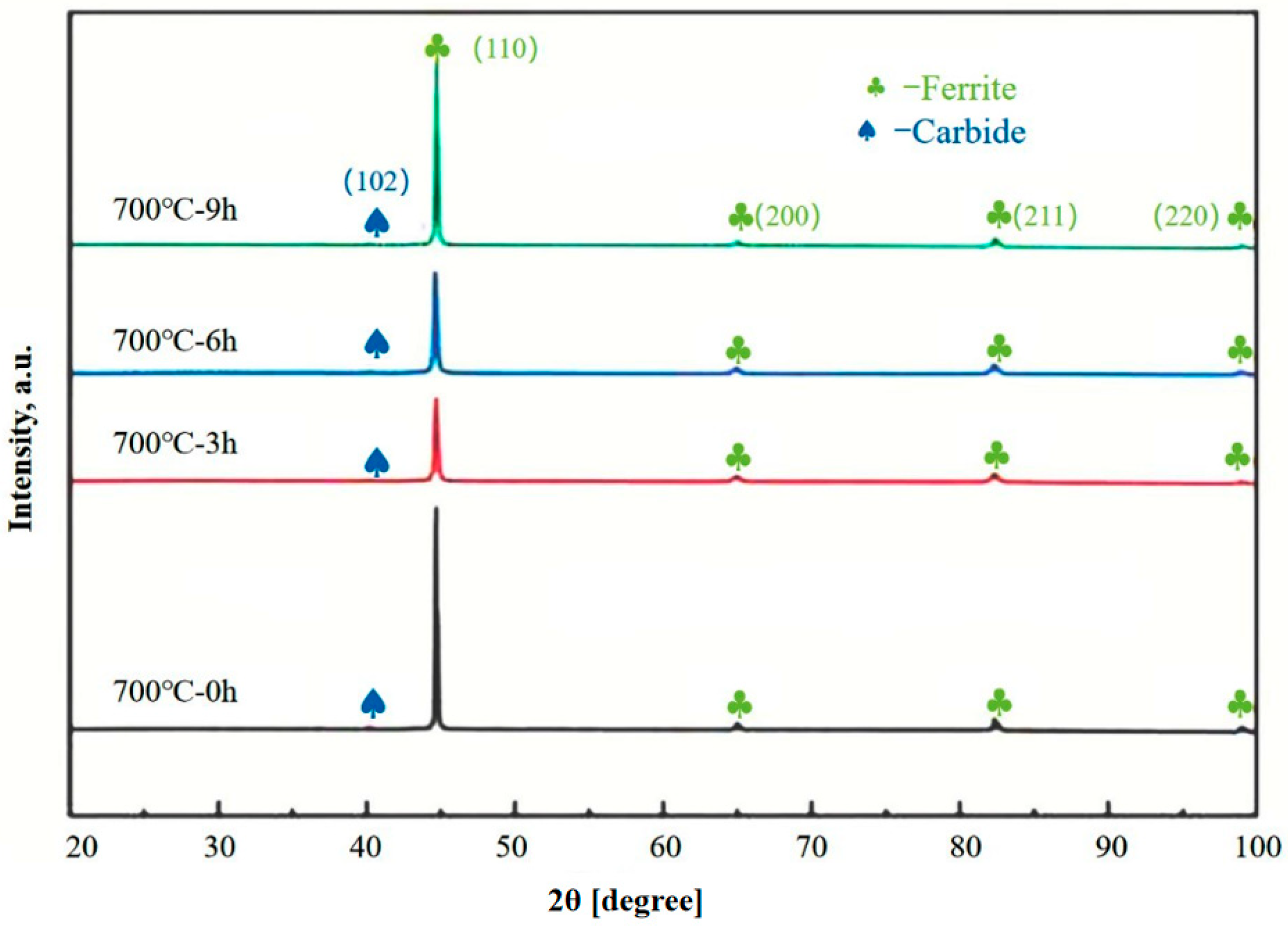 Metals 15 00833 g006