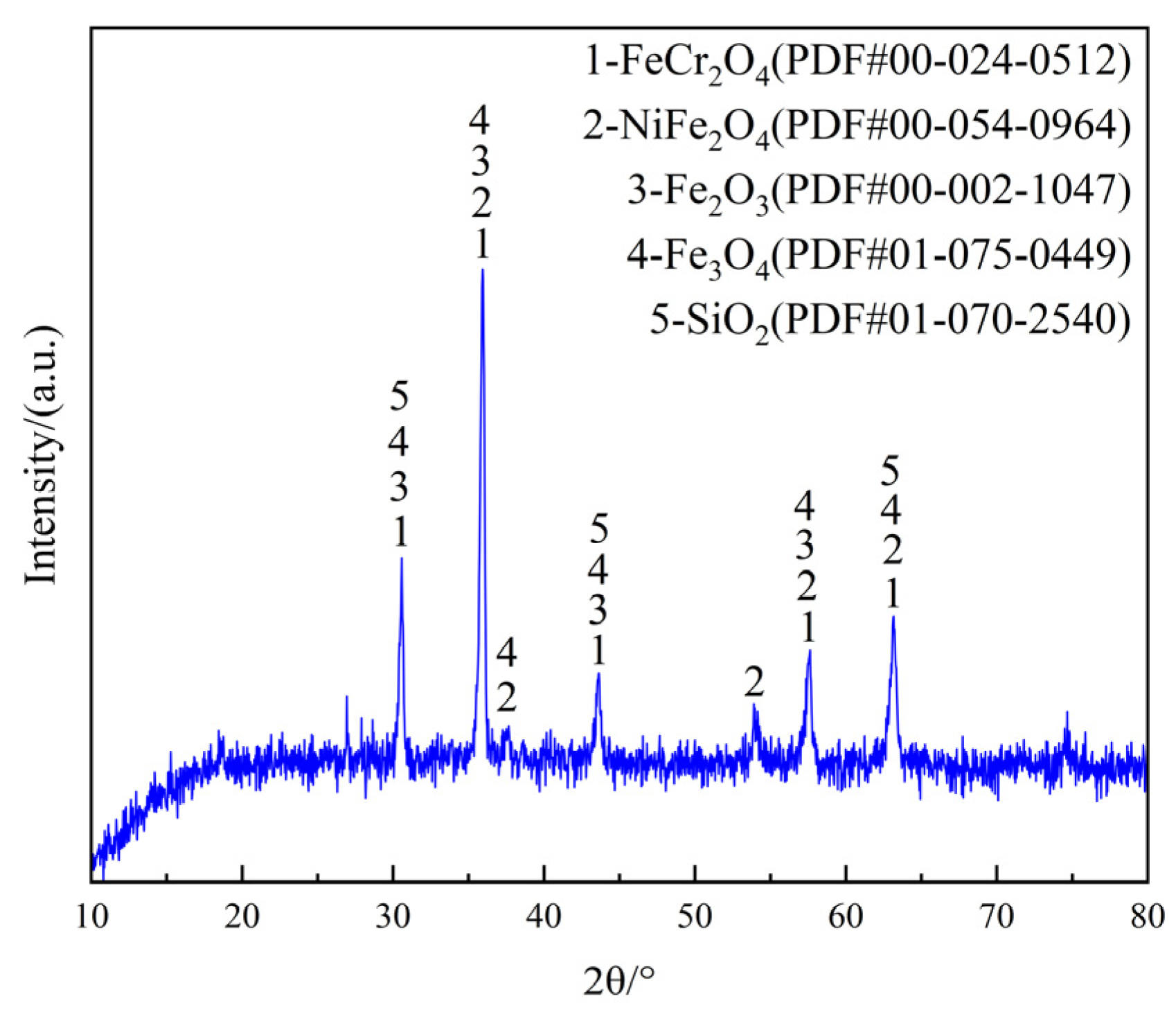 Metals 15 00835 g003