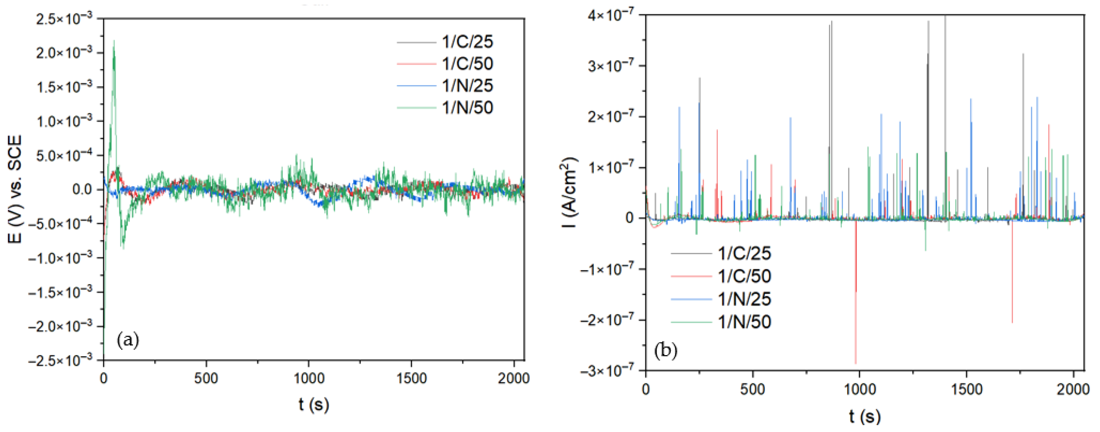 Metals 15 00837 g003